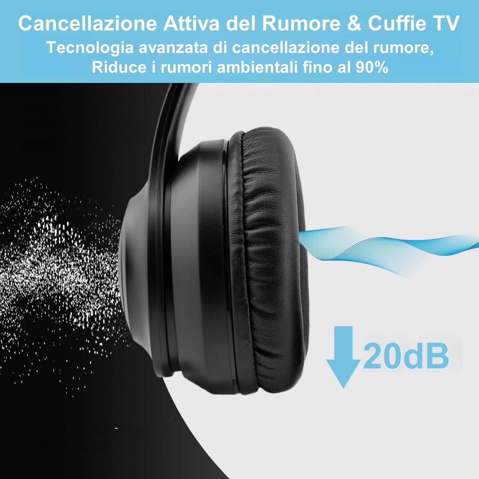 Cuffie TV ANC Senza Fili, Cuffie Pieghevoli da Viaggio, Con Trasmettitore Bluetooth per Ottica (Toslink)/Coassiale/RCA/AUX/3,5 mm/USB TV Uscita Audio, Cuffia TV Senza Fili per Anziani