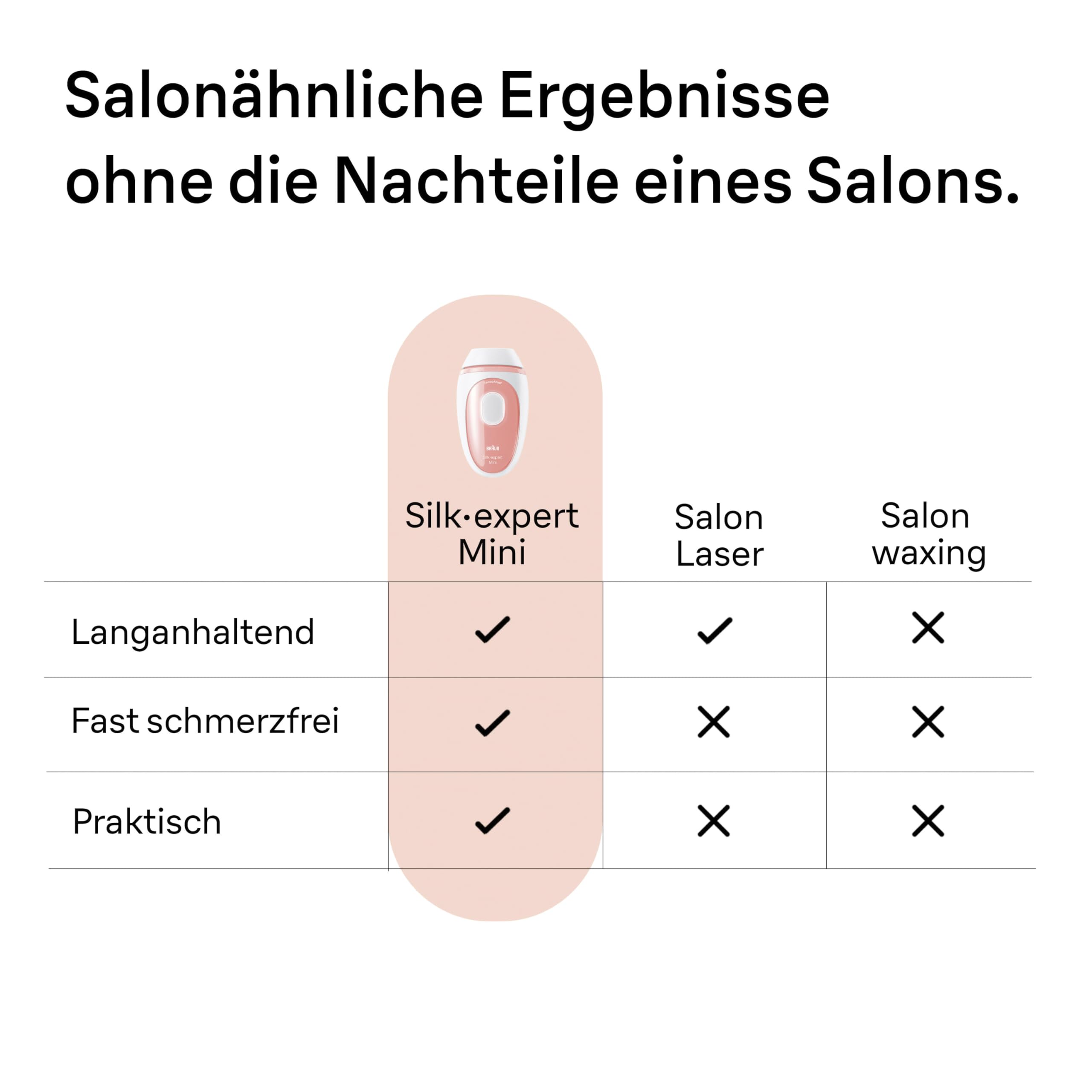 Braun IPL Geräte Haarentfernung Silk·expert Mini, PL1000, Weiß/Rosa | Alternative Laser Haarentfernung für Zuhause, Dauerhafte Haarentfernung, Kompakte Größe für Unterwegs, Einfach Und Sicher