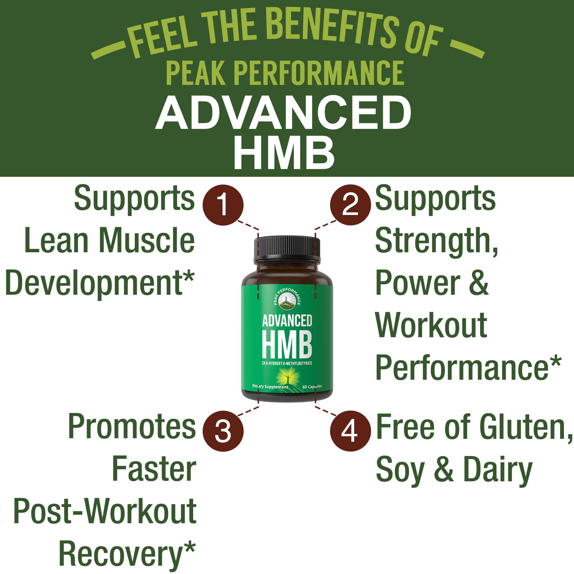 Peak Performance Advanced HMB Supplement. 1000mg of Pure HMB Per Serving — Amazon image 2
