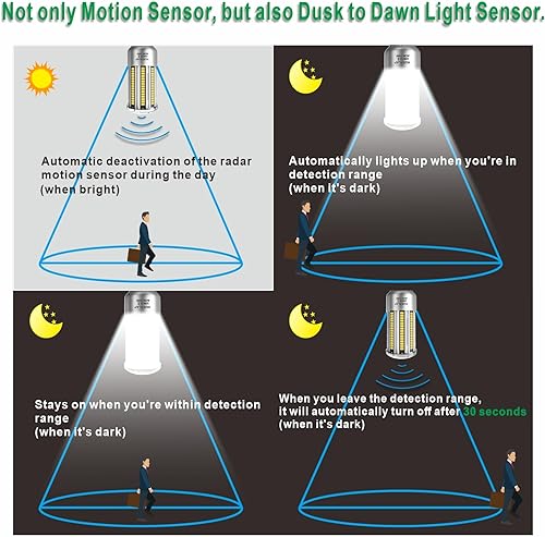 Miniatura 4 de Bombillas LED con sensor de movimiento de radar, 32 W, luz blanca diurna 6000 K, 4000 lm (equivalente a 300 W), detector de movimiento automático,
