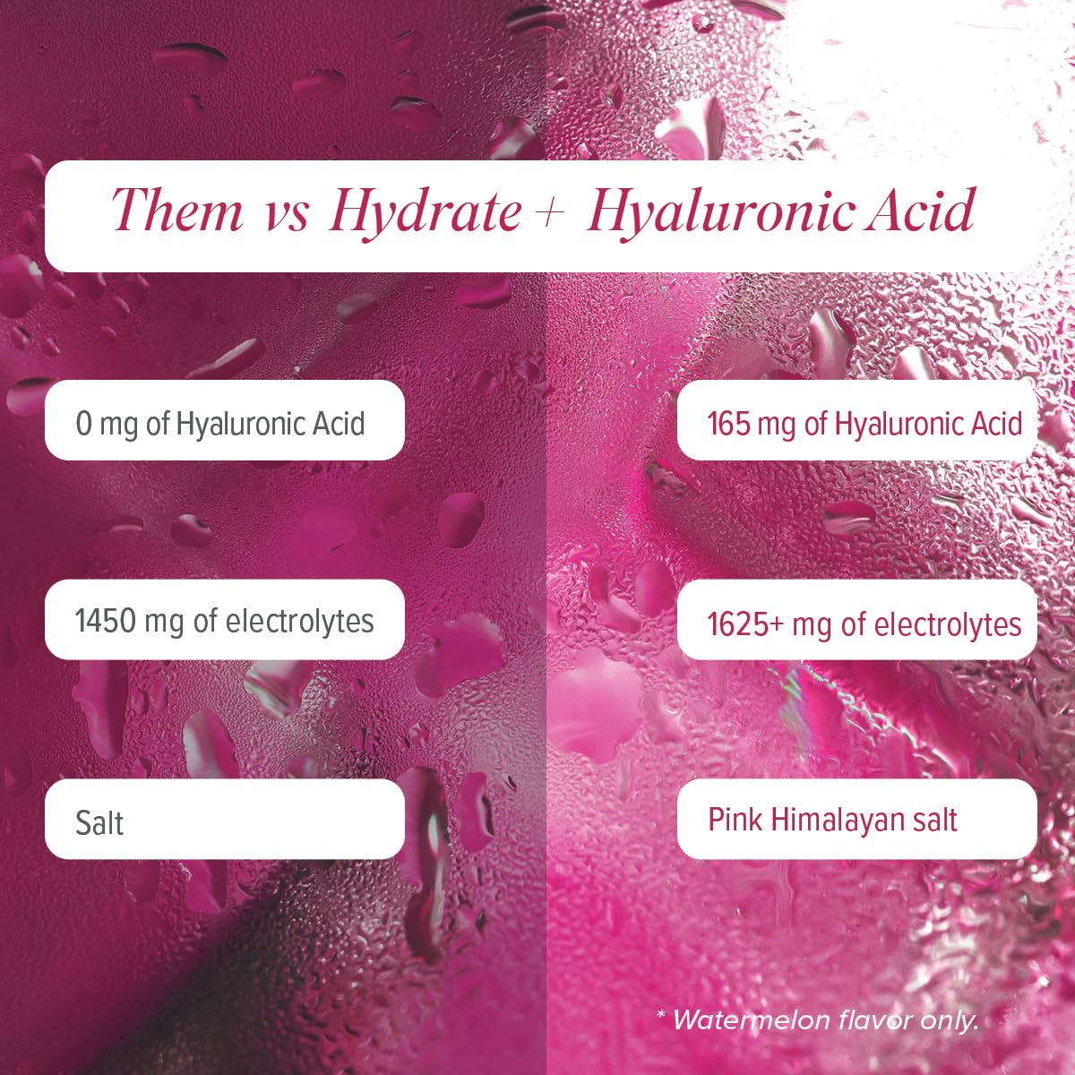 Isagenix Hydrate + Hyaluronic Acid to Help Improve Skin Moisture - Superior Hydration with 1625+ mg of Essential Electrolytes - No Added Sugar - Waternmelon Flavor - 0.2 oz Sticks - 24 Servings