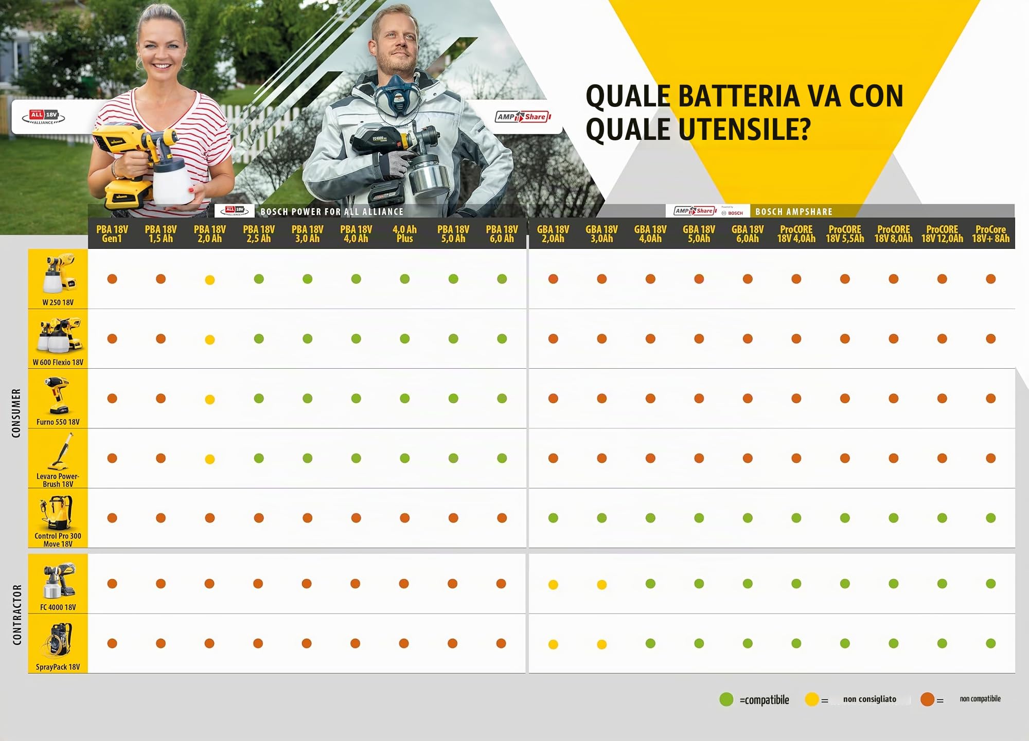 WAGNER FinishControl 4000 18V StandardSpray - lo spruzzatore a batteria XVLP