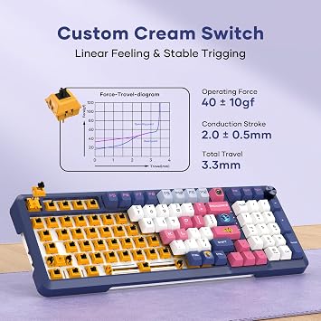 RisoPhy Wireless Mechanical Keyboard, 98 Keys RGB Gasket 2.4GHz/Wired/Bluetooth Keyboard with Custom Hi-Fi Linear Switch, Hot-Swap Socket GamingKeyboard, PBT Keycaps/Knob Control ComputerKeyboard