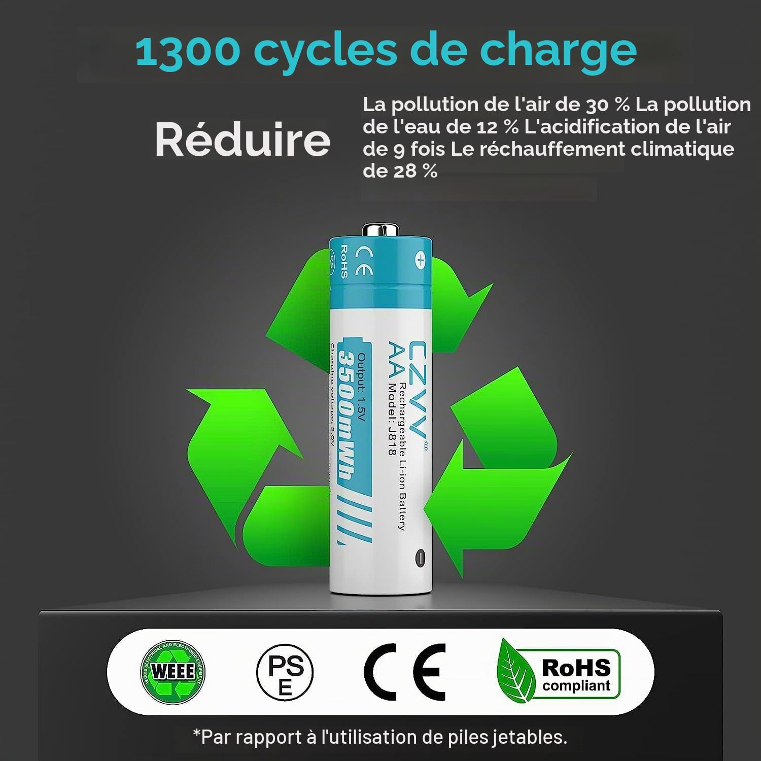 Piles Rechargeables Lithium AA 1,5V - Chargeur avec 8 Pack Accu Haute Capacité 3500mWh - Charge Rapide 2H - Batterie Durée 10 Ans, 1500 Cycles, Préchargées, Faible Auto-décharge, Sortie Constante