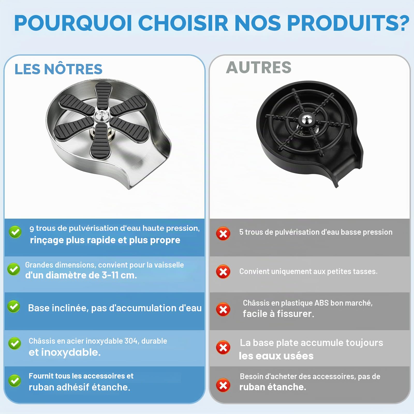 Rinsert de verre, Rinsert de bouteille, rinceur de verre pour évier de cuisine, Accessoires D'évier De Cuisine, Laveuse Automatique De Tasses