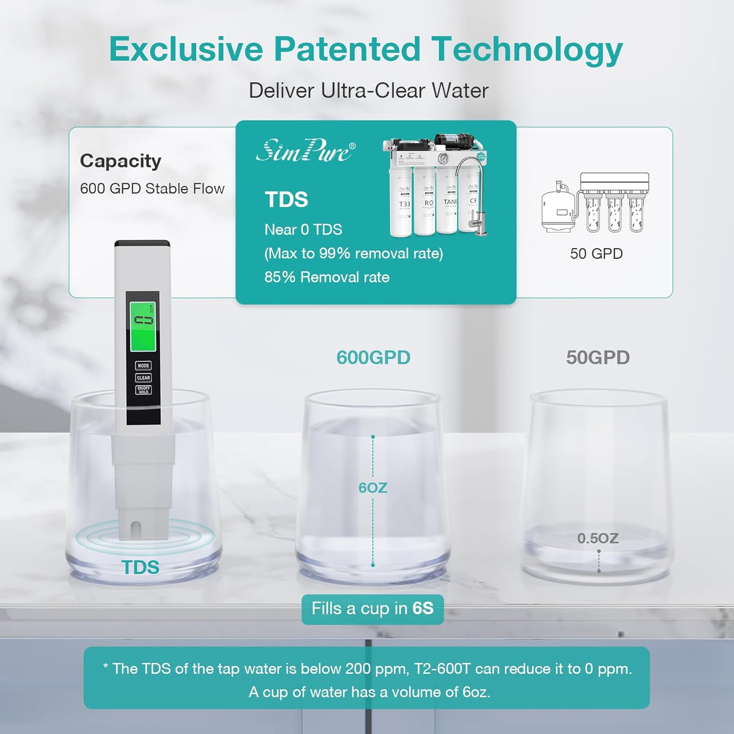 SimPure T2-600T Reverse Osmosis Water Filter System, Clear Water Near 0 TDS, NSF/ANSI 58 Certified, Built-in Pressure Tank Filter, UV, 600 GPD 8 Stage RO Filtration 2:1 Pure to Drain Ratio