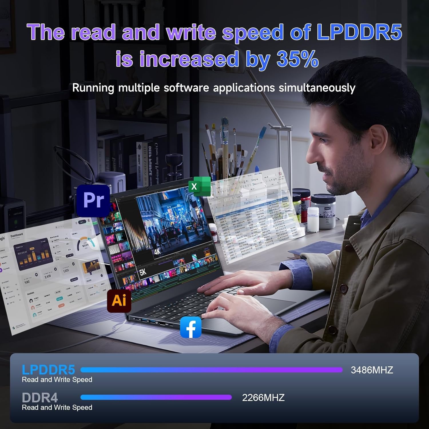 LPDDR5 Memory Speed