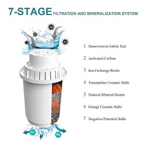 Miniatura 4 de Jarra de filtro de agua alcalina, hervidor de filtro de 3,5L, jarra de filtro de agua alcalina de alto pH, filtración única de múltiples etapas,