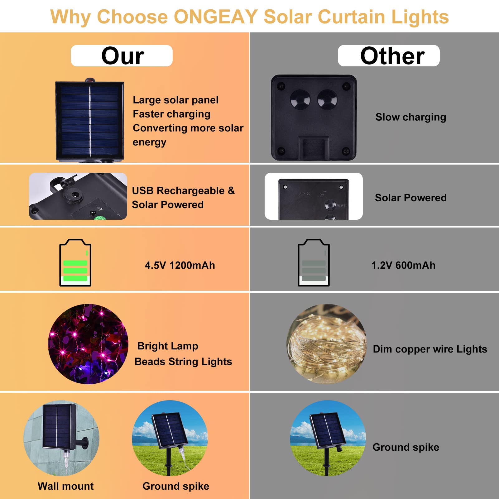 XINXIANLIAN 300LED Solar Curtain Lights Outdoor Indoor 8 Modes Solar Fairy Curtain String Lights Waterproof Twinkle Lights for Home Garden Patio Gazebo()