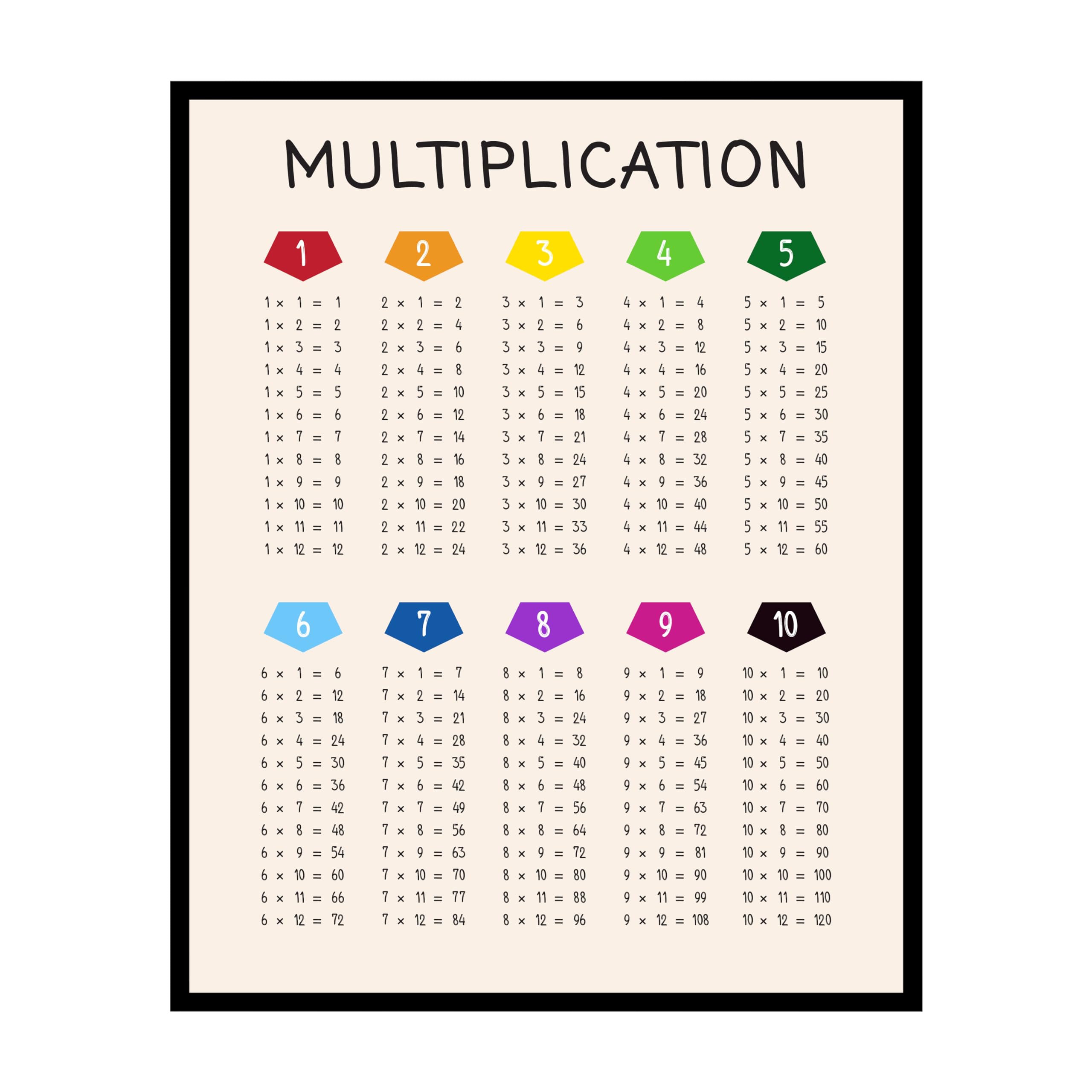 Poster Master Multiplication Poster - Mathematics Print - Learning Materials Art - Educational Art - Gift for Student & Teacher - Decor for Classroom, Homeschool or Library - 8x10 UNFRAMED Wall Art