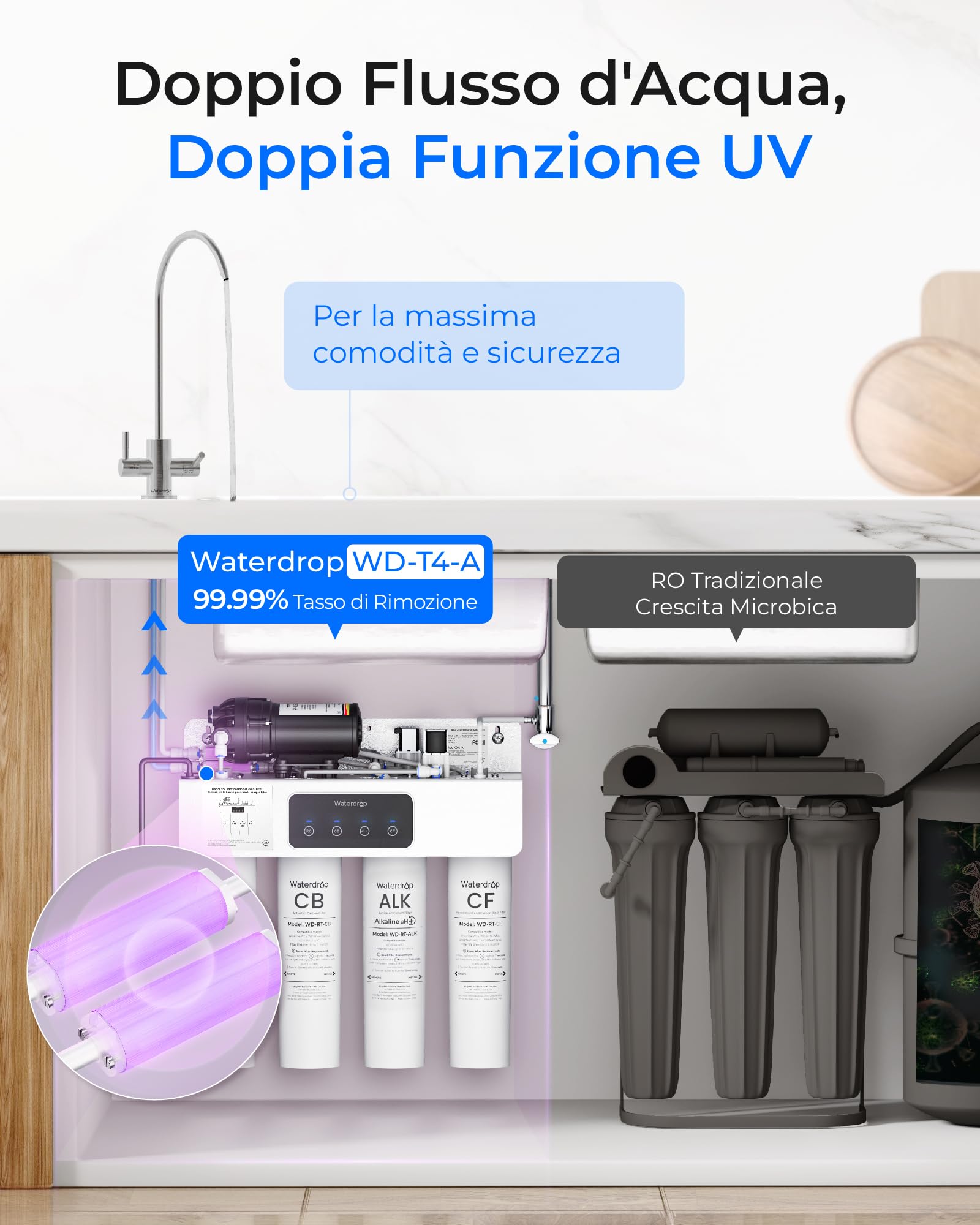 Waterdrop T4-A Sistema a Osmosi Inversa Alcalina pH+, Doppio Flusso, Certificato NSF/ANSI 372, Filtrazione a 10 Stadi, Sistema di Filtrazione Acqua RO Senza Serbatoio da 450 GPD