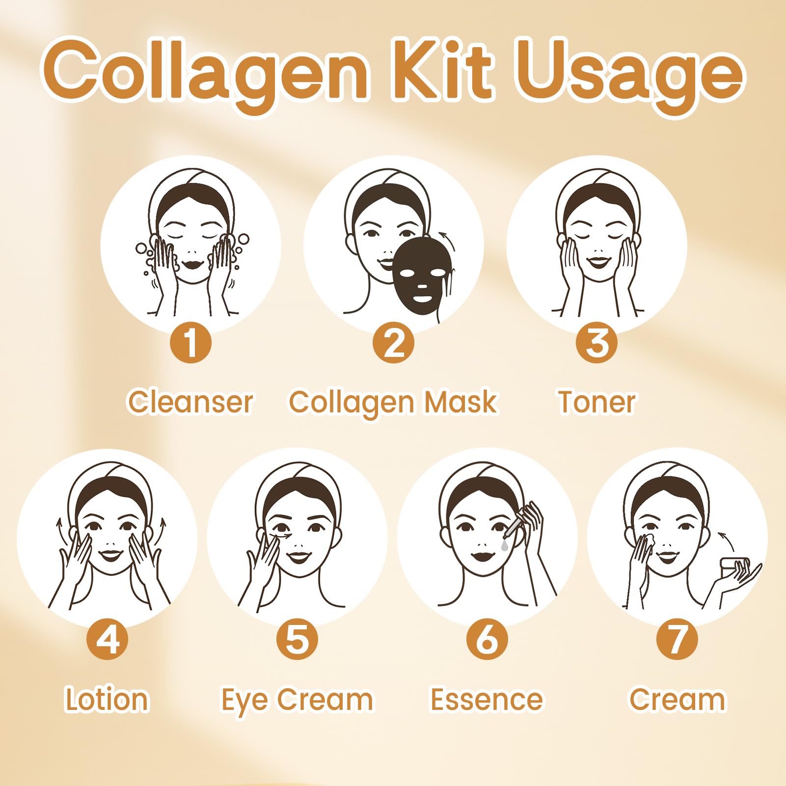 Kit Skincare Viso Completo, 11Pezzi Set Skincare Collagene, Skincare Coreana Kit nclude Crema Viso Collagene, Collagen Mask, Eye Cream, Toner Visos, Face Cleanser, Face Lotion