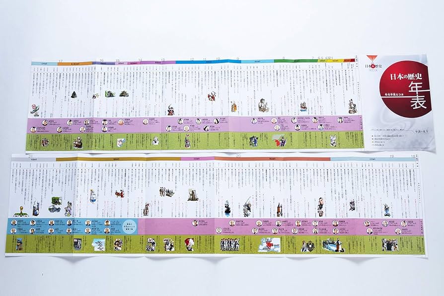 Amazon.fr - 学研まんが NEW日本の歴史 3大特典(金印・平成史