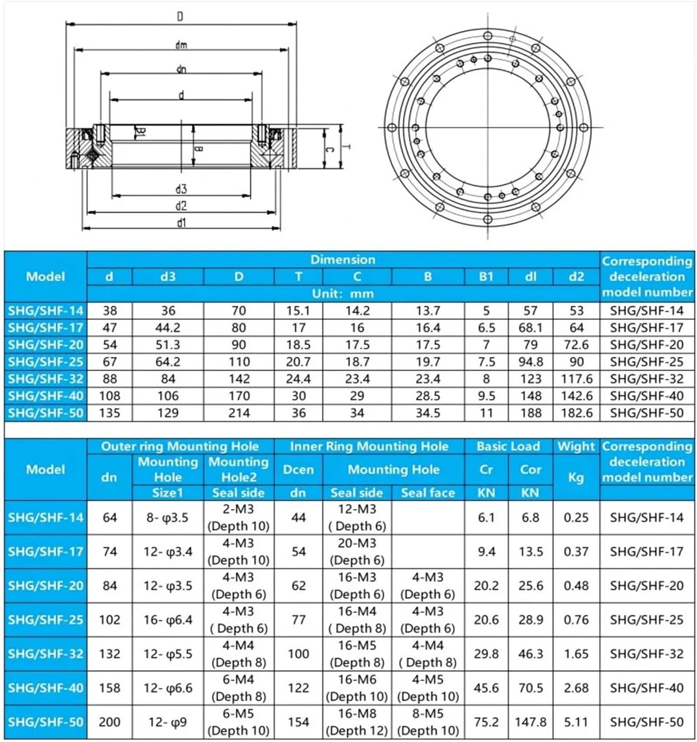 1PCS SHF40 108 * 170 * 30MM Cross Roller Bearing