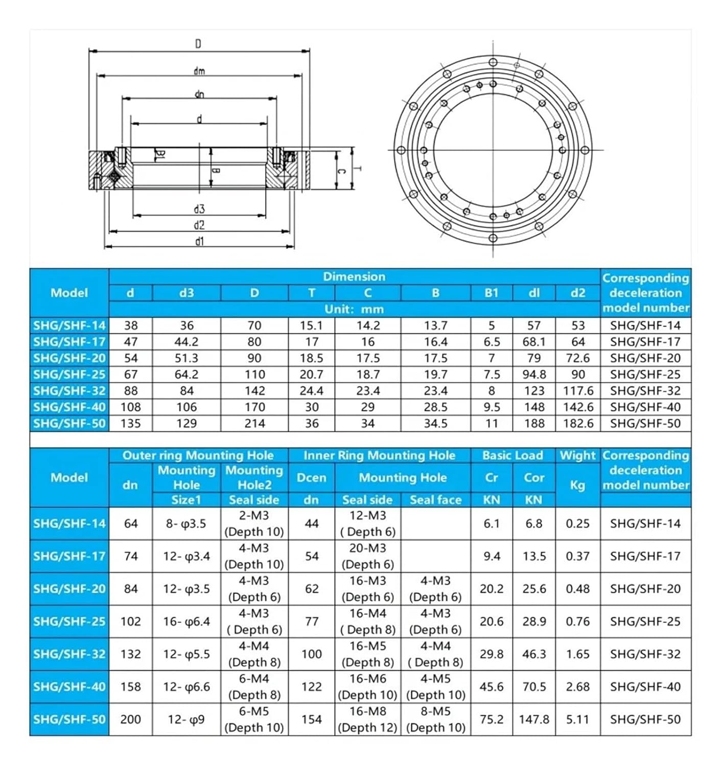 1PCS SHF20 54 * 90 * 18.5MM Cross Roller Bearing