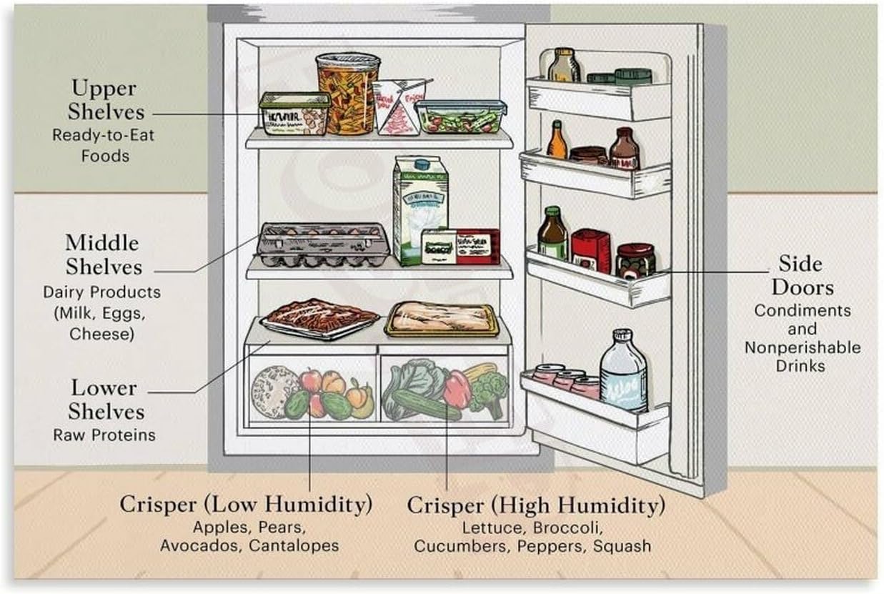 AUOQKQUT Kitchen Hacks Food Storage Tips Printable Poster Canvas Painting Wall Decor for Home Kitchen Pantry Organization Bedroom Office(Unframed,08x12inch(20x30cm))