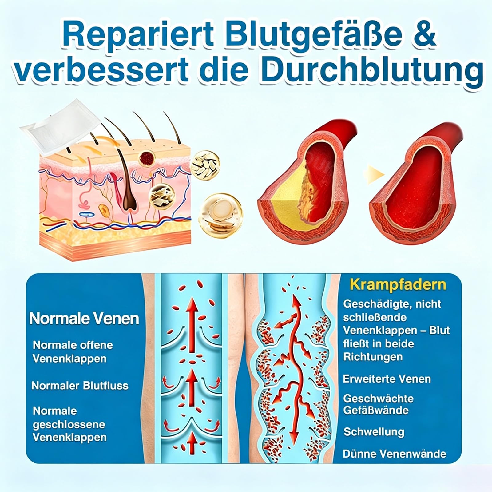 GFOUK VeinRepair Mikronadel Pflasterrolle, GFOUK Mikronadel Pflaster, Professional Vein Heal Pflaster für alle Hauttypen (2PCS)