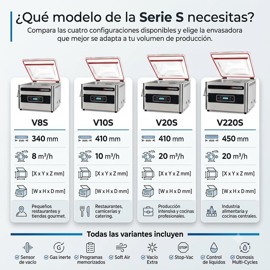 Envasadora al Vacío Profesional V220S con Sensor Botonera Electrónica | Bomba 20 m³/h | Doble Barra de Sellado 2 x 450 mm | Gas Inerte | Máquina para Hostelería Profesional