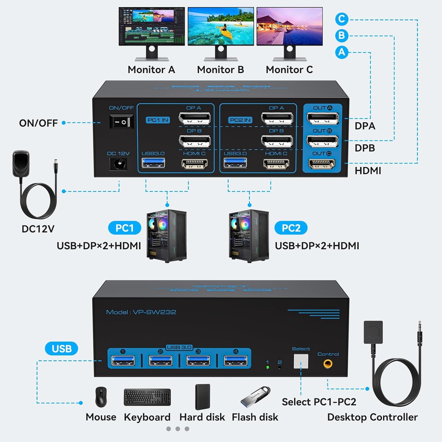 VPFET 8K60Hz Displayport HDMI KVM Switch 2 PC 3 monitory USB 3.0 DP1.4 + HDMI 2.1 przełącznik KVM do dwóch części komputerowych, trzy monitory i 4 urządzenia USB z 2 kablami USB i kontrolerem