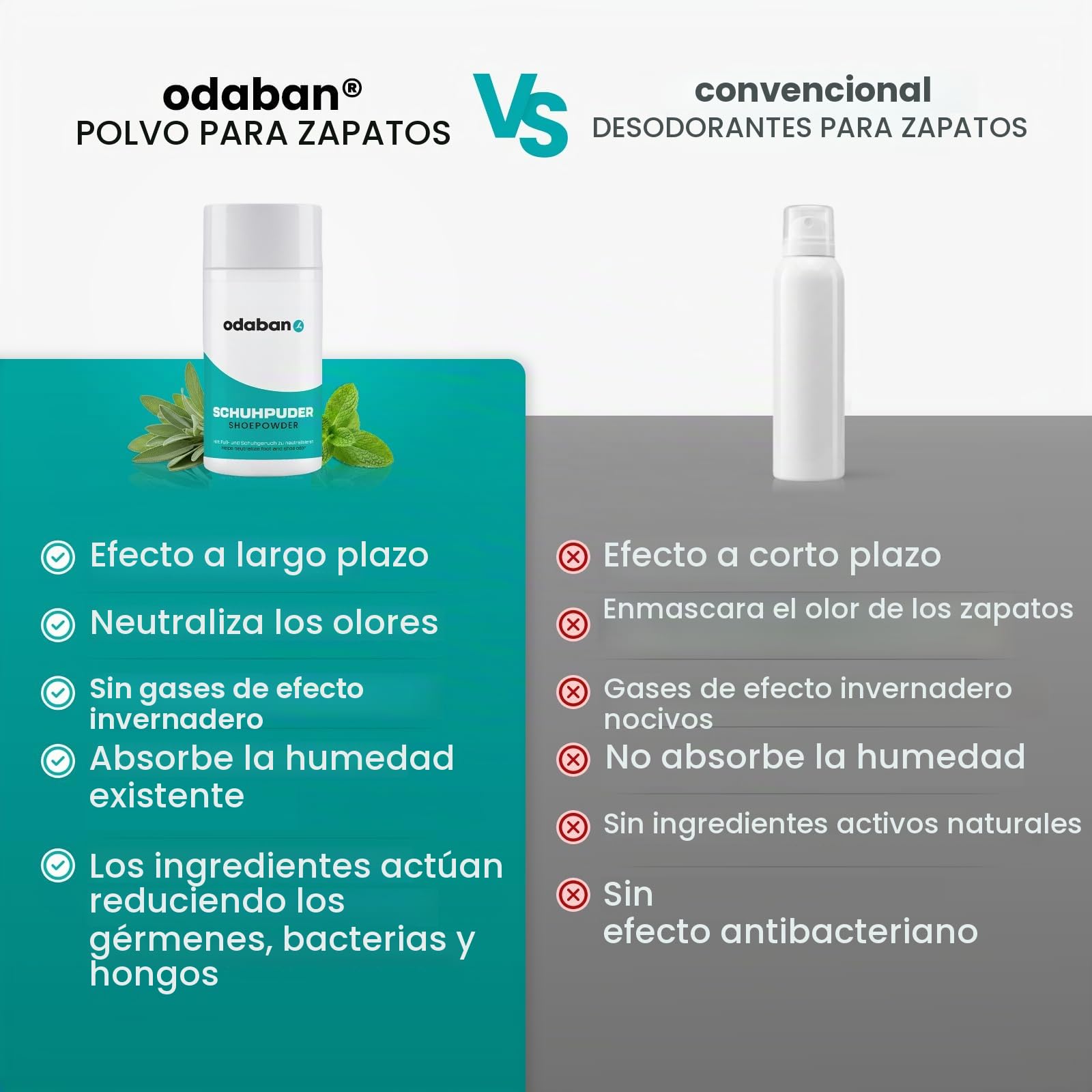 odaban® Set con spray sin perfume 30 ml y polvo para pies de menta 50 g | Spray corporal sin perfume de 30 ml y polvo de 50 g para pies y calzado, formatos complementarios para cuerpo y pies