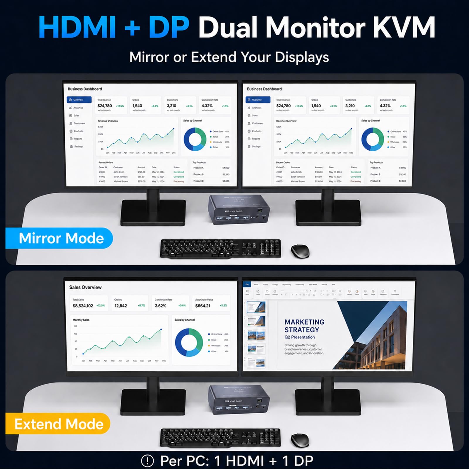 Commutateur KVM double moniteur pour 2 ordinateurs 2 moniteurs, HDMI 8K