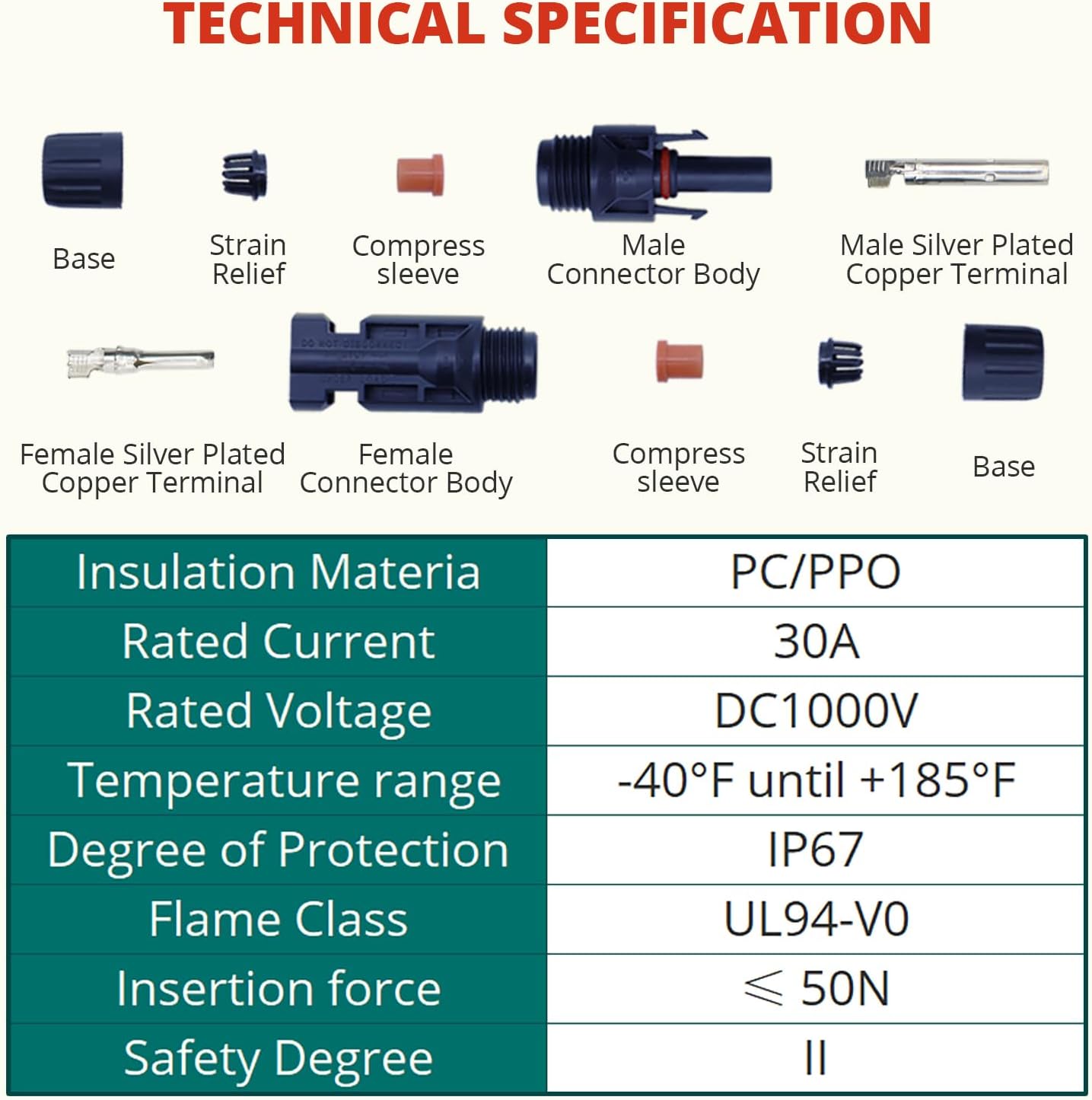 Visual representation of MC-4 connector resistance to cold, water (IP67), dust (IP67), and heat.