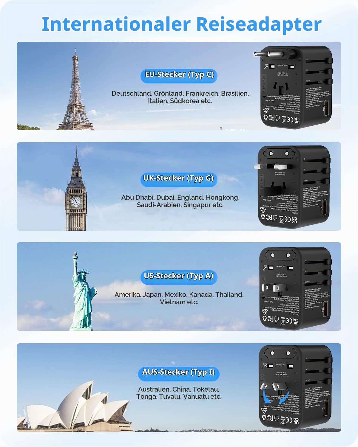 LENCENT 65W Reiseadapter Weltweit, 4-in-1 Internationaler Stecker Aadapter