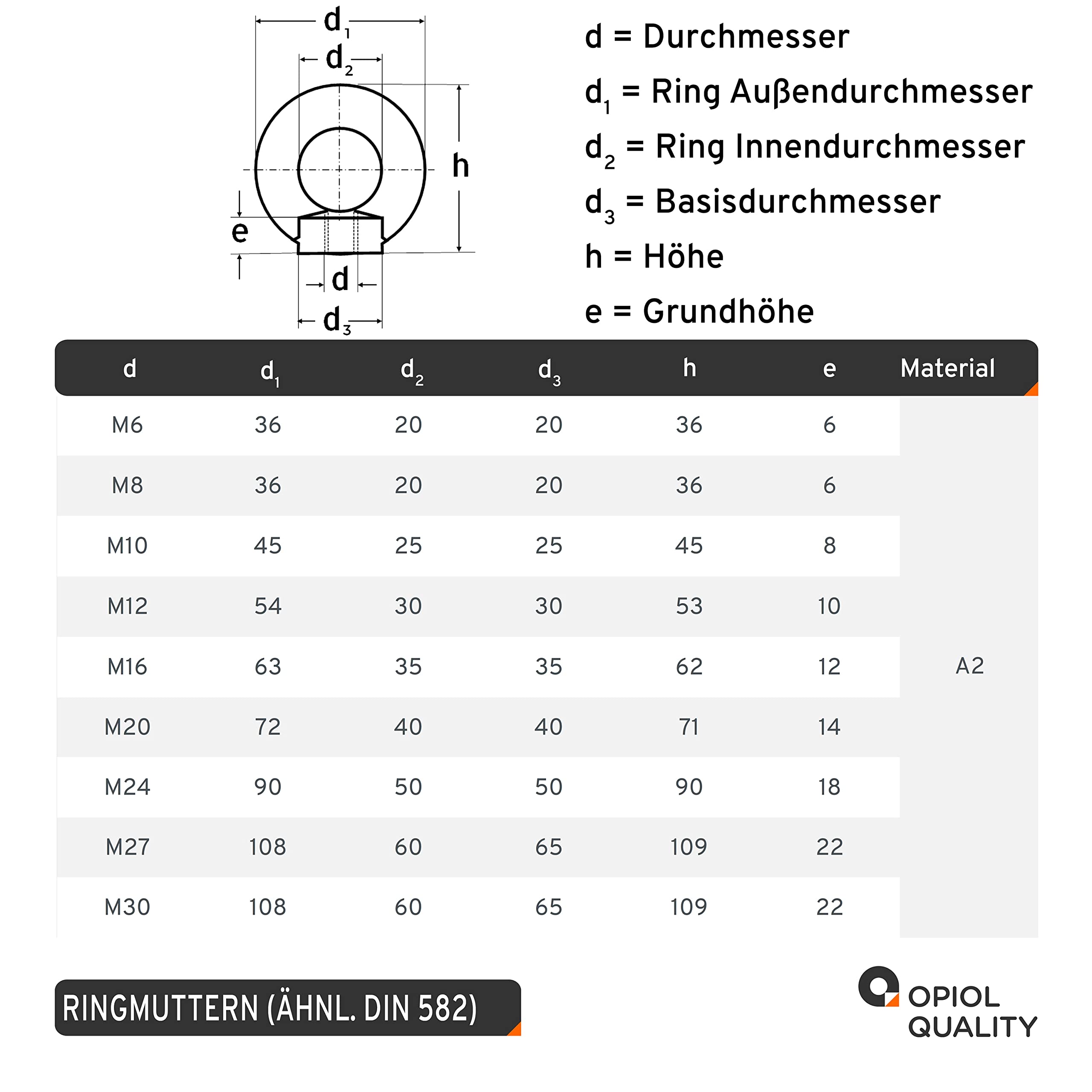 Ringmuttern ähnl. DIN 582, gegossen und poliert M10 aus Edelstahl A2 V2A (30 Stück) Ösenmutter Mutter Zurröse Augenmutter Öse Augbolzen Bügelmutter Transportöse Kranöse Rostfrei