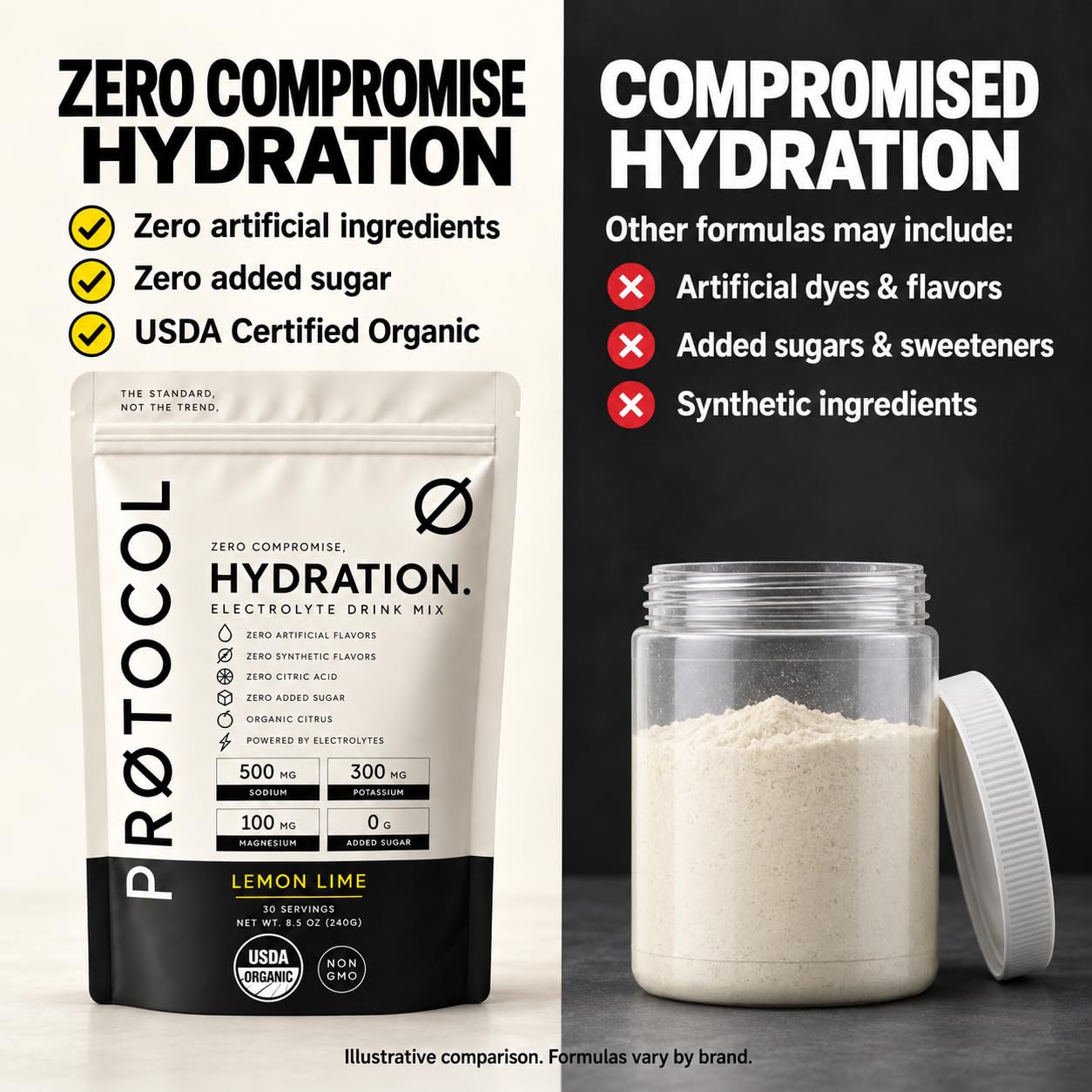 Protocol USDA Organic Electrolyte Powder, Sugar Free, Without Stevia, Natural Flavors or Citric Acid, Lemon Lime Hydration Drink Mix, 30 Servings — Amazon image 2