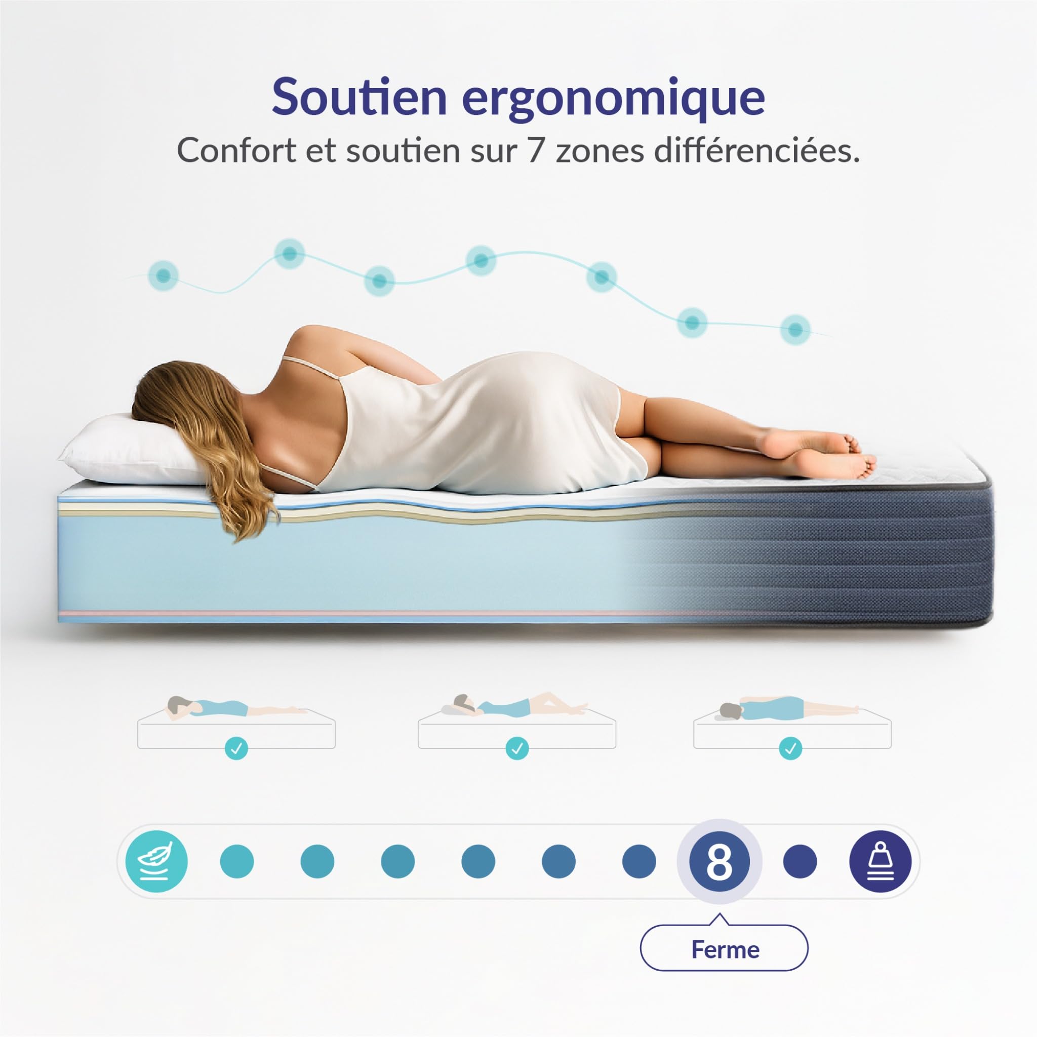 NATURALEX - Matelas PerfectSleep 160x200 - Épais 30 cm - Soutien Mousse à mémoire de Forme - Accueil Blue Latex - Confort Ferme - Respirant - 7 Zones - Réversible - Haute Densité - Fabriqué en Europe