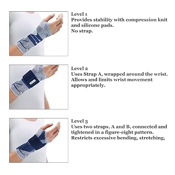 Bauerfeind - ManuTrain - Wrist Support - Relieves Strain and Stabilized During Movement - Right Wrist - Size 3 - Color Black