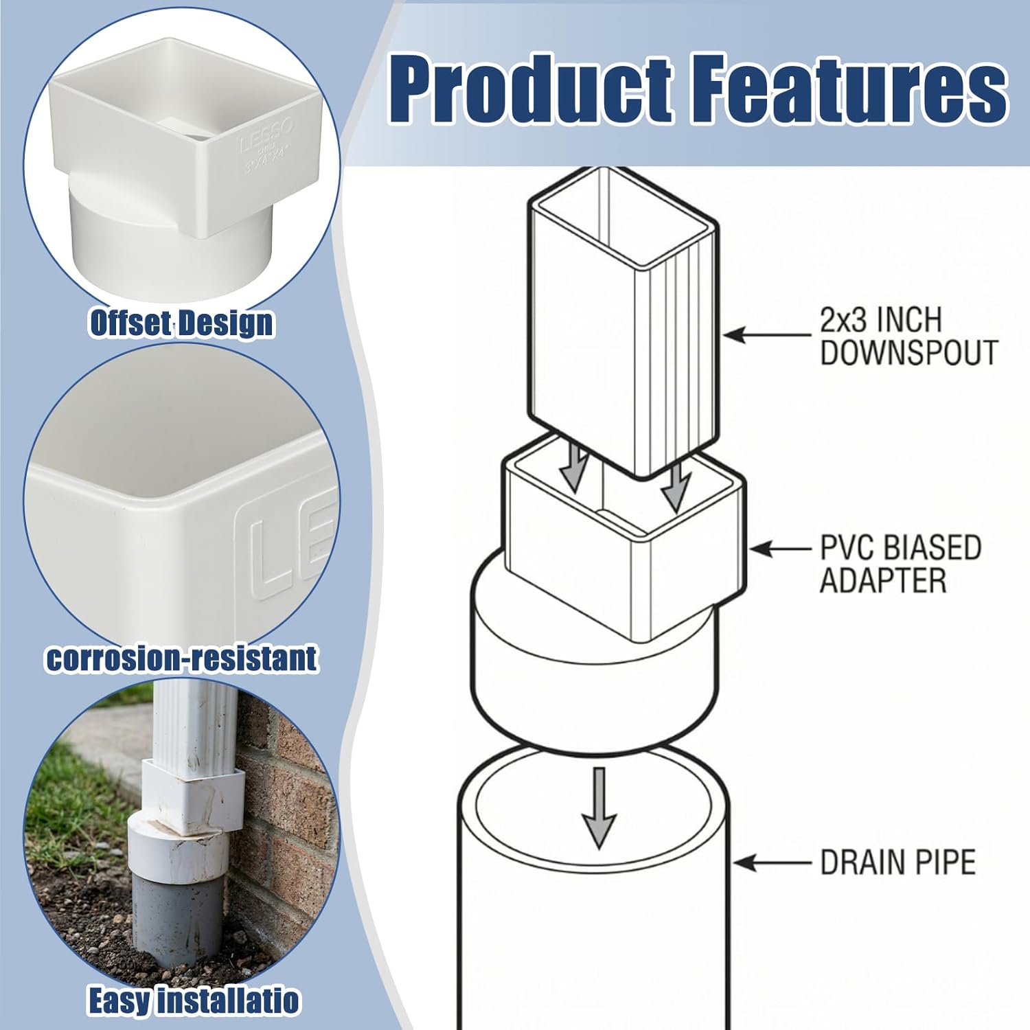 Sosation 2 Pcs 3"x4"x4" PVC Offset Downspout Drainage Adapter, Connects 3" X4" Downspout to 4" Round Sewer and Drain Pipe, Hub/spigot End, Universal Design to Fit All Types of 4" Round Drain Pipe Tile