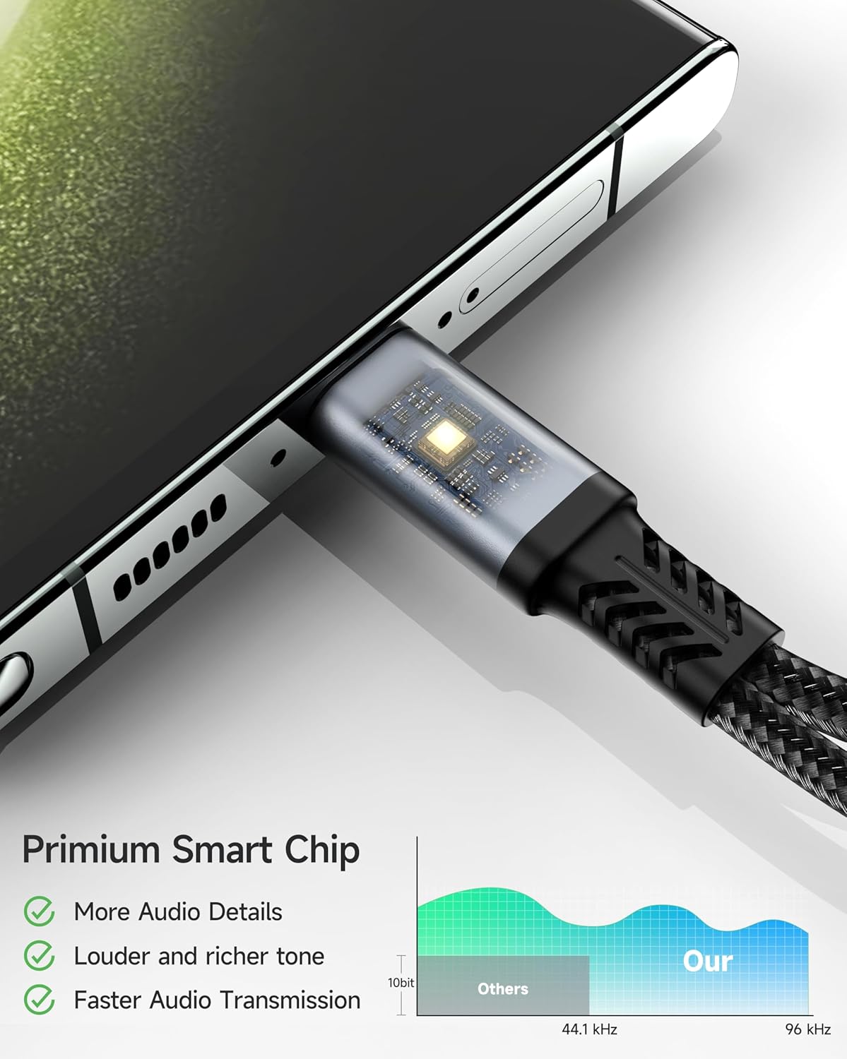 限定！ZOOAUX PRO USB C - 3.5mmオーディオスプリッター、タイプCからデュアル3.5mmメスヘッドホンジャックアダプタ