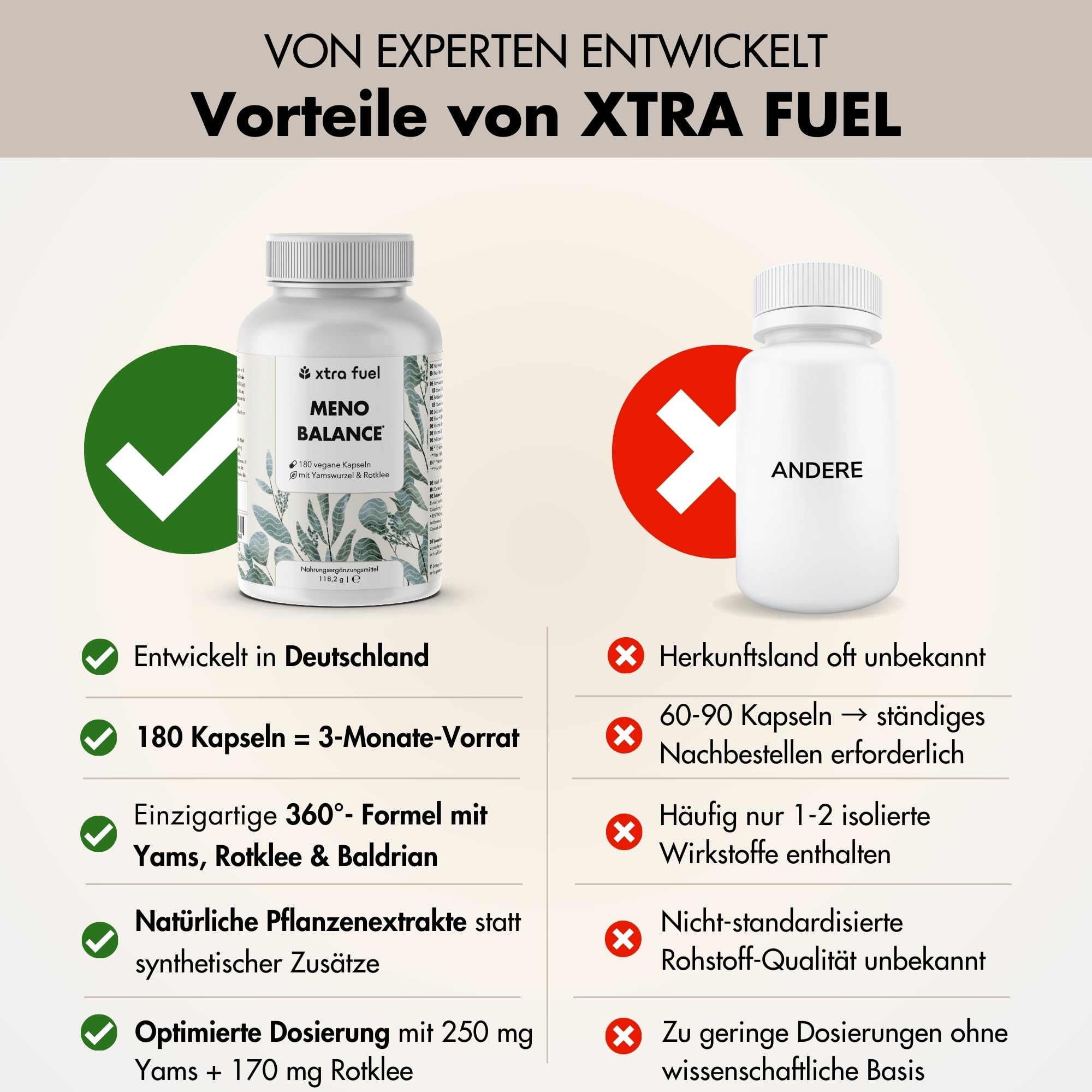 Wechseljahre Kapseln 180 Stück - Meno Balance - Natürliche Formel mit 500mg Yamswurzel, 340mg Rotklee, 200mg Baldrian-Extrakt, Eisen, Folsäure & B-Vitamine – laborgeprüfter Meno Komplex Wechseljahre