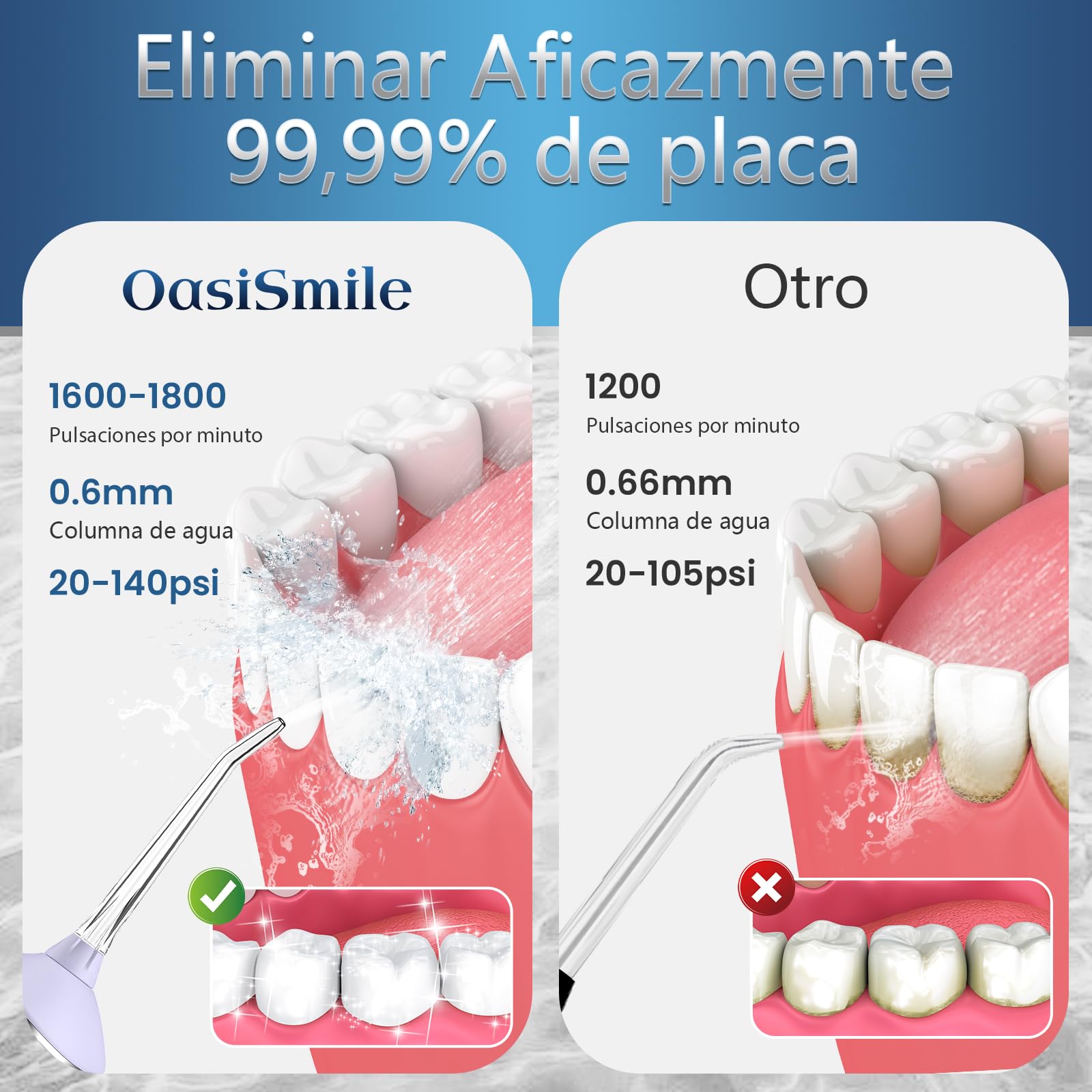 OasiSmile Irrigador Dental, 300ML Irrigador Bucal Profesional con Tecnología DIY Autoajustable, 5 Boquillas y 4 Modos, Para Ortodoncia y Encías Sensibles, Inalámbrico IPX7 para Viaje Hogar, Morado