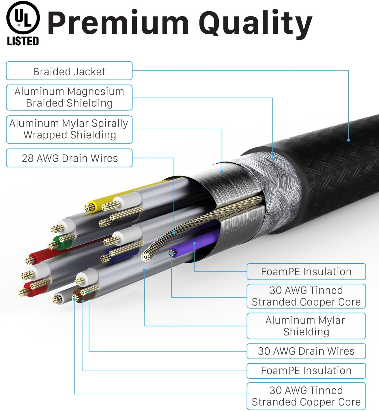 HDMI Cable 6FT (3 Pack) Fosmon CL3 Rated (In-Wall Installation) 4K Latest Standard 2.0 Supports 2160p 3D 18Gbps ARC HDR UHD 1080p, Nylon Braided with 24K Gold Plated Connectors