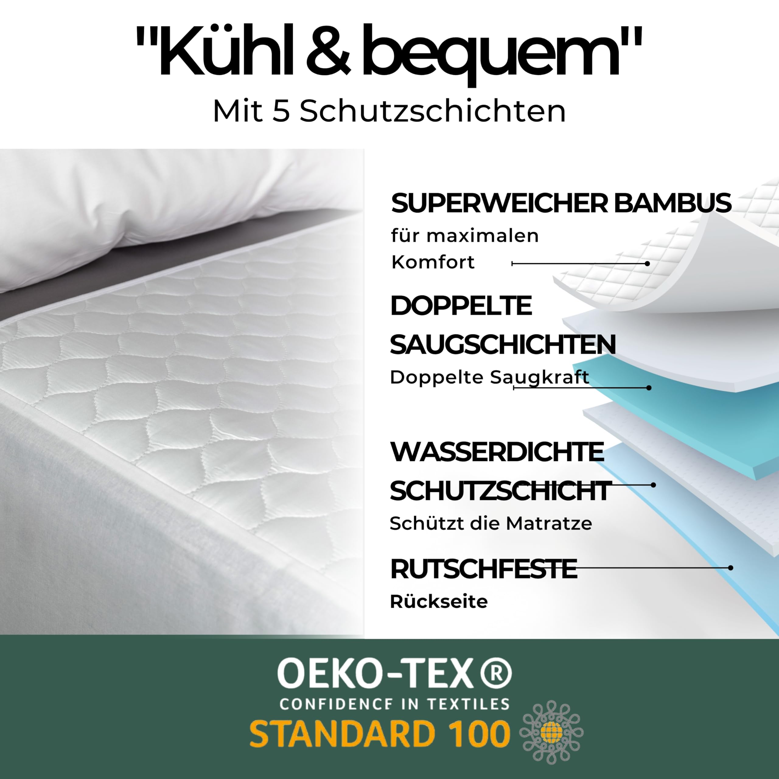 Hygge Sheets® Inkontinenzunterlage Erwachsene | Bettbreite bis 90 cm | Waschbarer wasserdichter Matratzenschoner Bambus 5 Schichten & Einschlagseiten | Wiederverwendbar
