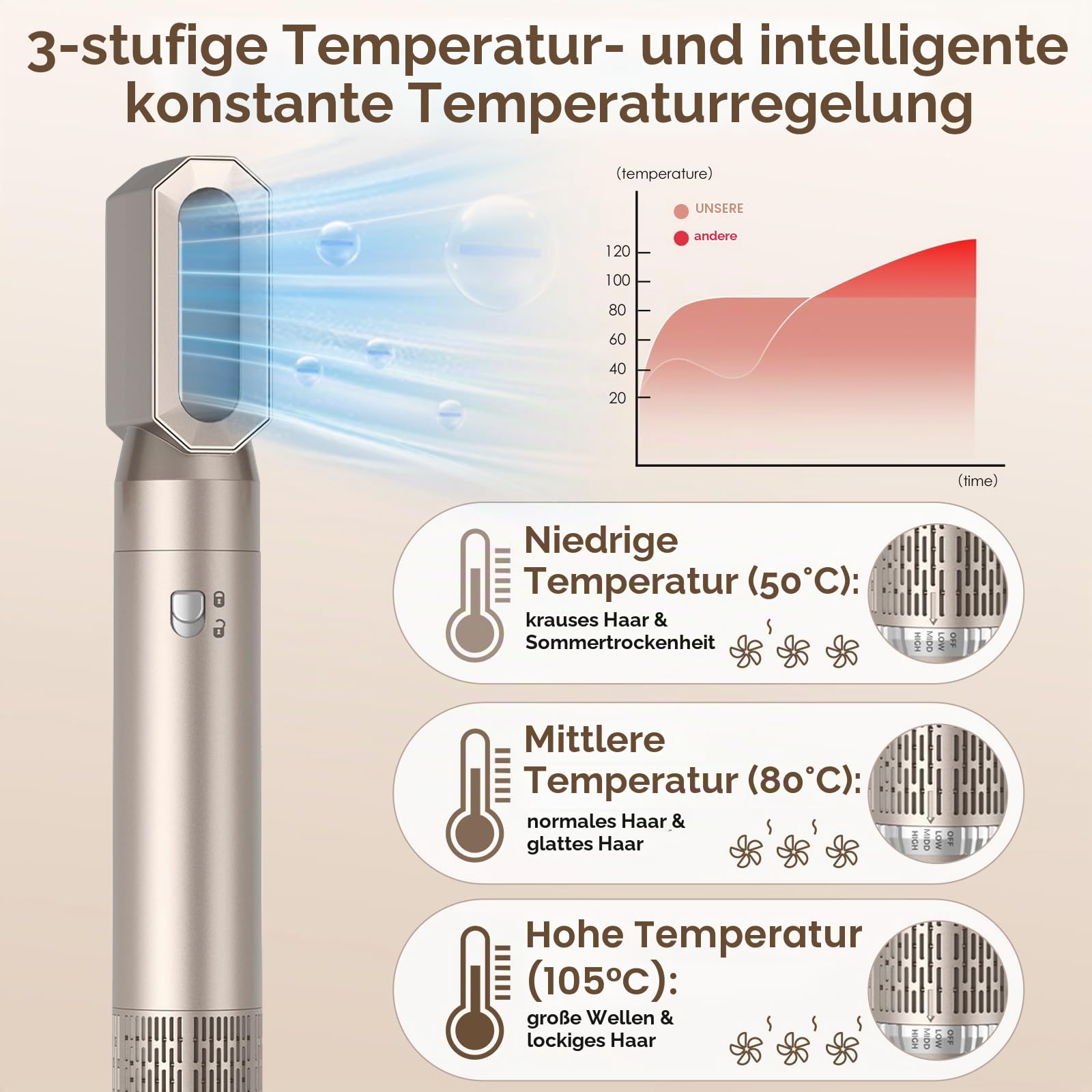 Journeyside 5-in-1 Airstyler Set,Multi-Warmluftbürste für Alltagsstil
