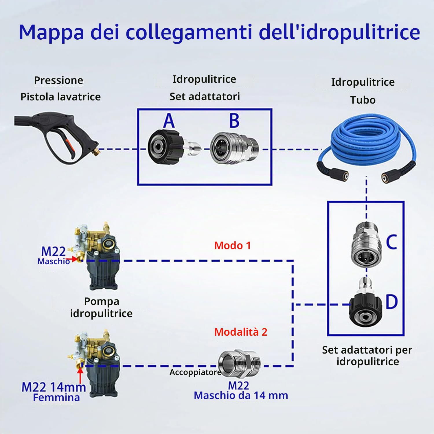 1/4'' M22 3600PSI Tubo Alta Pressione per Pulitrice ad Alta Pressione con 5 Raccordi Rapidi - 15M Tubo per Lavaggio Auto, Giardino, Pavimenti, Blu