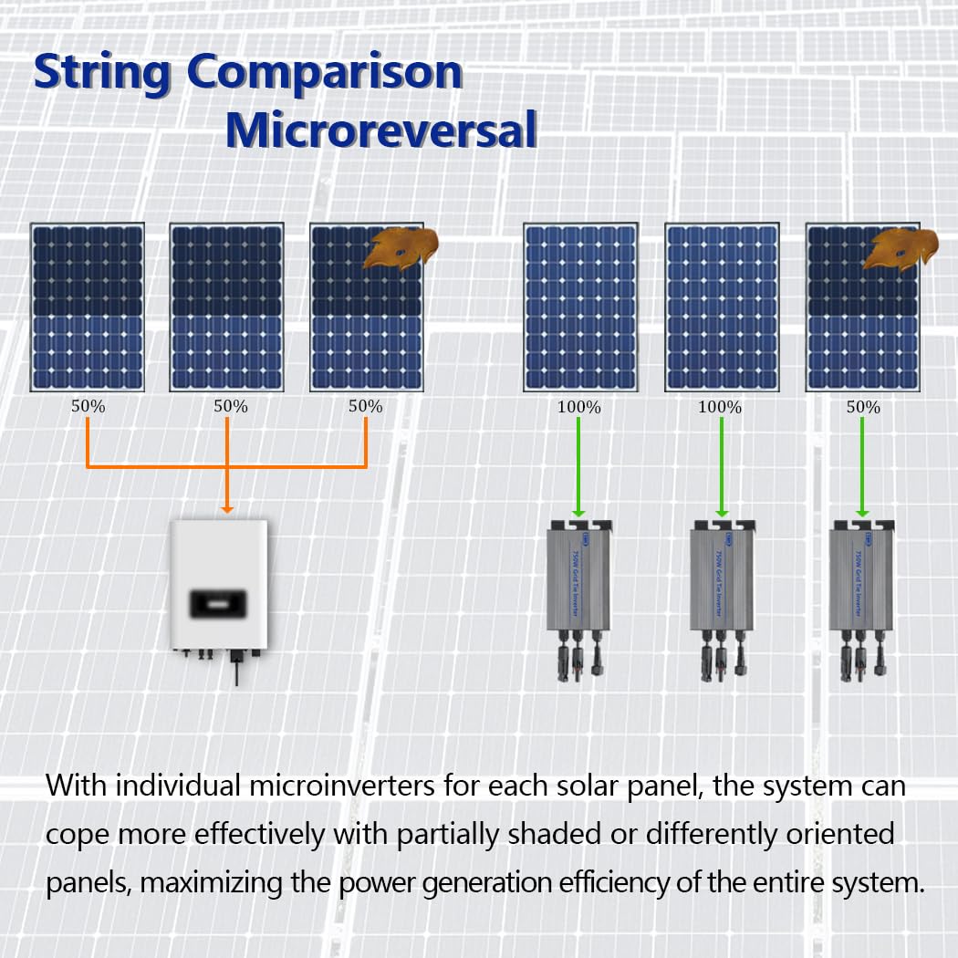 Y&H 750 W Grid Tie Micro falownik MPPT wejście solarne 24-60 V AC 220 V wyjście do panelu słonecznego 24 V 36 V