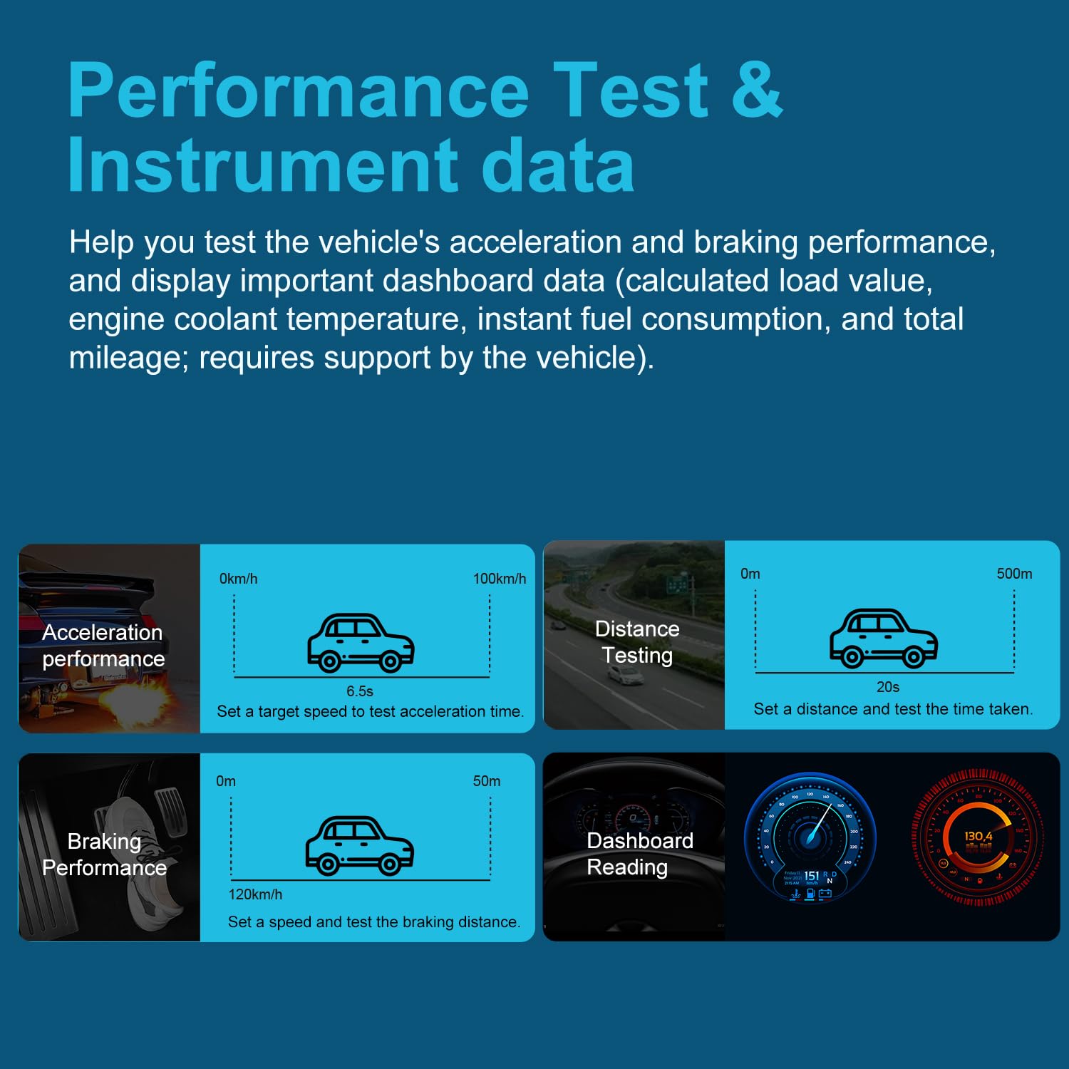 Veepeak OBD II Scanner Auto – EOBD Lecteur de Codes Défaut Moteur avec Réinitialisation pour Voitures Essence (2001+) et Diesel (2004+)