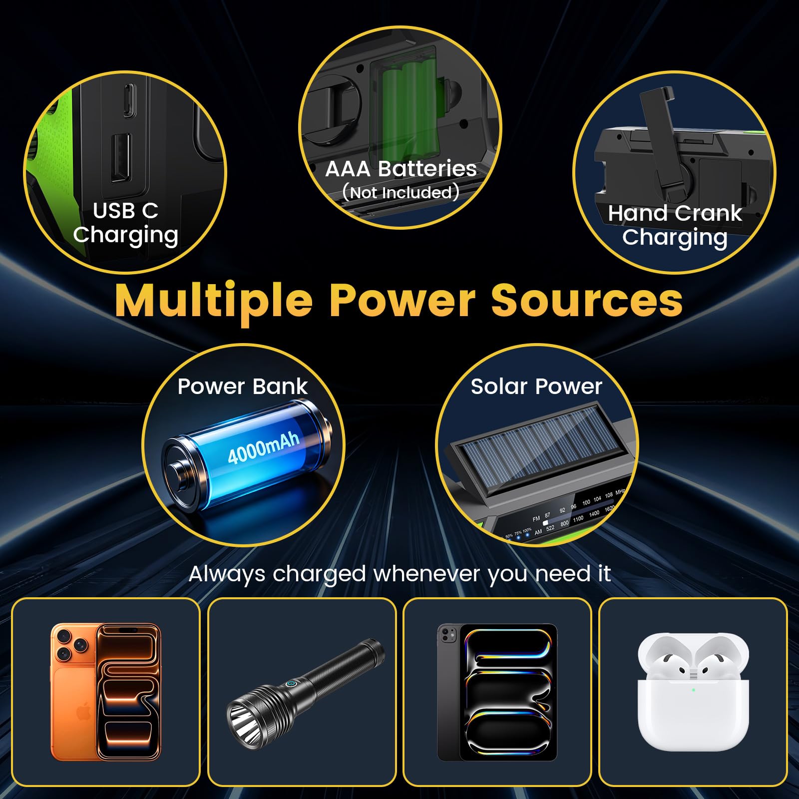 Kurbelradio, Radio mit Kurbel und Solar Notfall Ausrüstung mit 3 integrierten Kabeln, 4000mAh Notfallradio Emergency Power Bank mit LED Taschenlampe, AM/FM mit SOS Alarm für Survival, Ourdoor, Camping