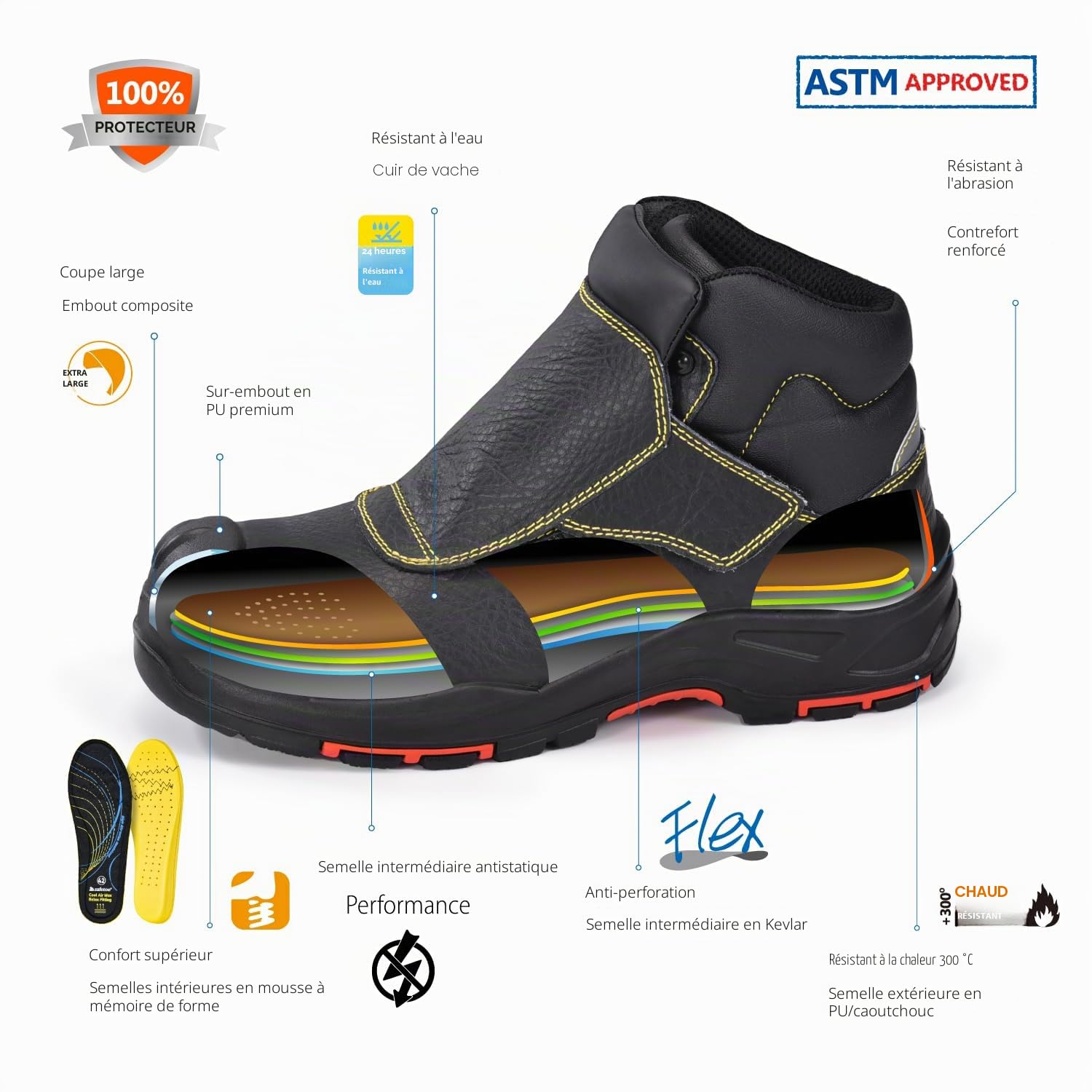 SAFETOE 8387 S3 Chaussures de sécurité ESD antistatiques cuir de vache résistant à la chaleur 300 ℃ Couverture protectrice de semelle en caoutchouc sans métal taille de orteil composite EU42