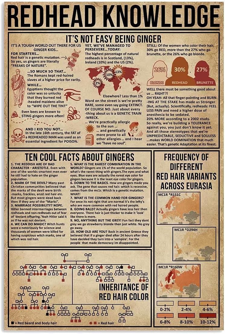 KWQDOZF Redhead Knowledge Metal Tin Signs Cool Facts About Gingers head Poster For Barber Shop Bathroom Kitchen Home Art Wall Plaque 12x17 Inches