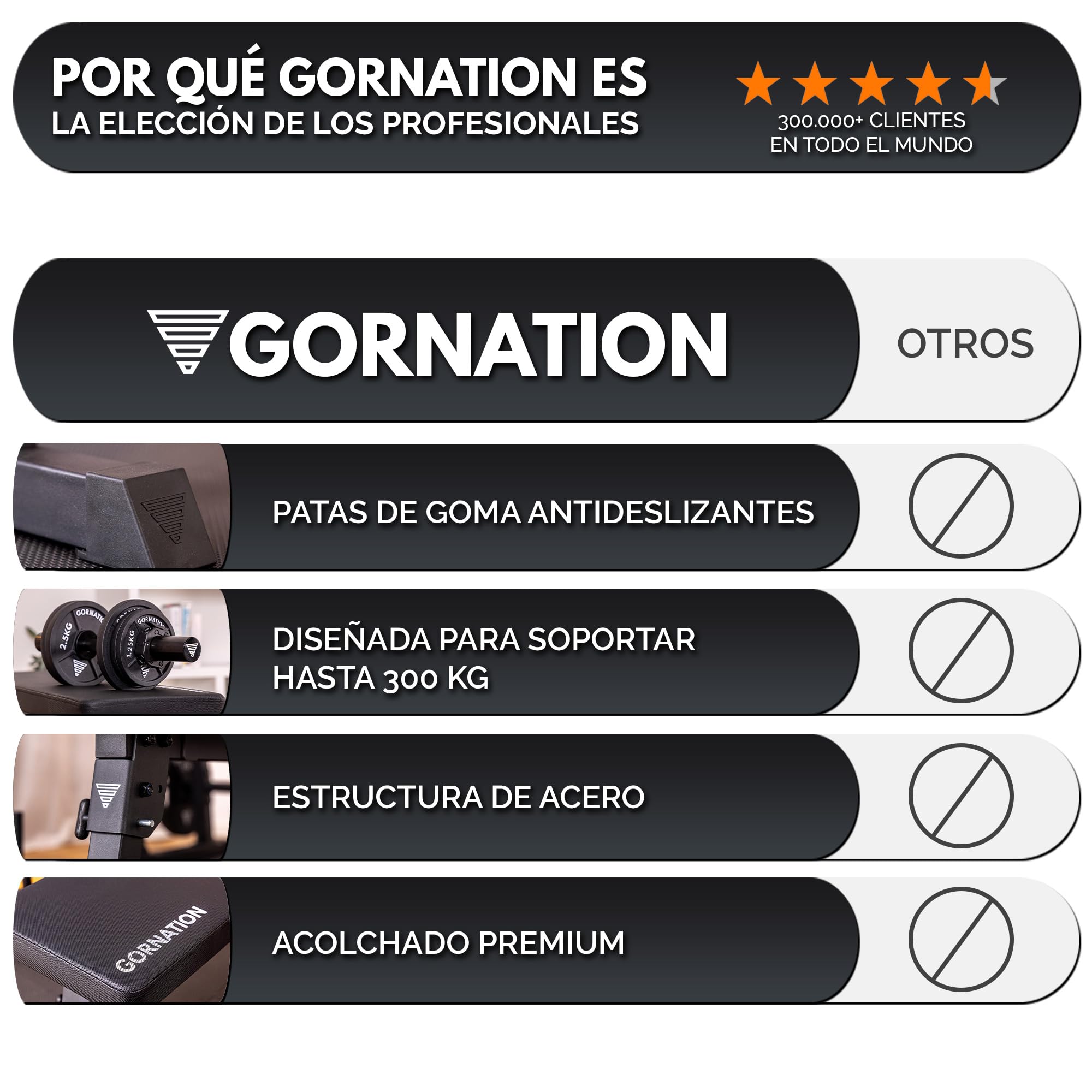 GORNATION Banco de Musculación Plegable para Entrenamiento en Casa, Banco de Entrenamiento de Pesas Multifunción, Soporta 300 kg, Banca de Fitnes para Gimnasio en Casa, Ideal para Barra y Mancuernas