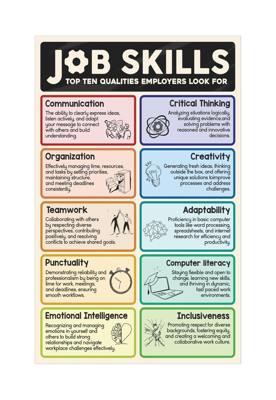 IDGTTLDF Workplace Skills Poster Top 10 Essential Job Skills Employers Want Career Teaching Resource for High School Business Classroom Office Decor Framed,16X24inch(40X60cm)