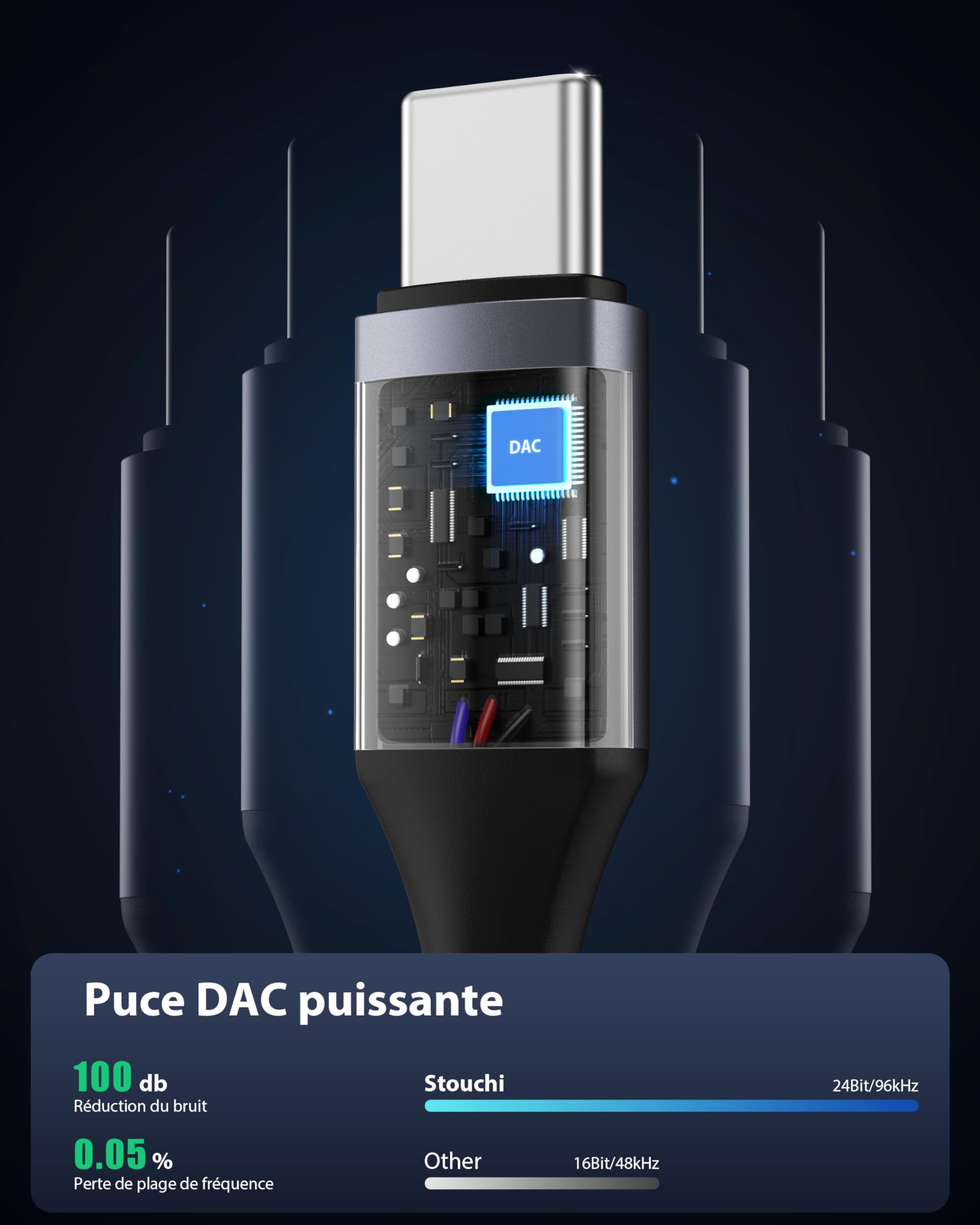 Adaptateur USB C vers Jack 3,5mm avec Puce DAC Haute Résolution Compatible iPhone 15 Pro/Max Samsung Galaxy S24 S23 Pixel