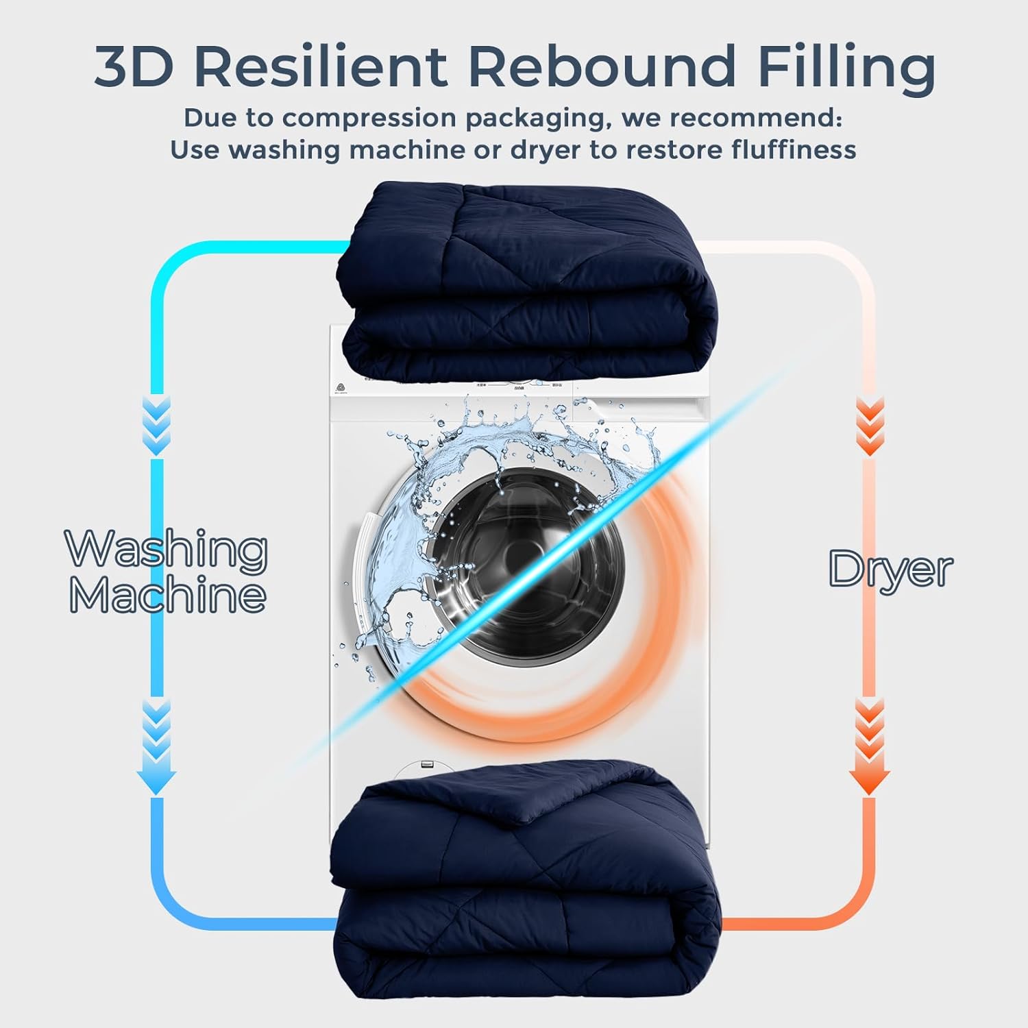 HEVUMYI Navy Blue Queen Comforter Set - 7-Piece All Season Bed in a Bag Queen, Ultra Soft Bedding Set with Comforter, Flat Sheet, Fitted Sheet, Pillowcases, Pillow Shams, Navy Blue - Image 6