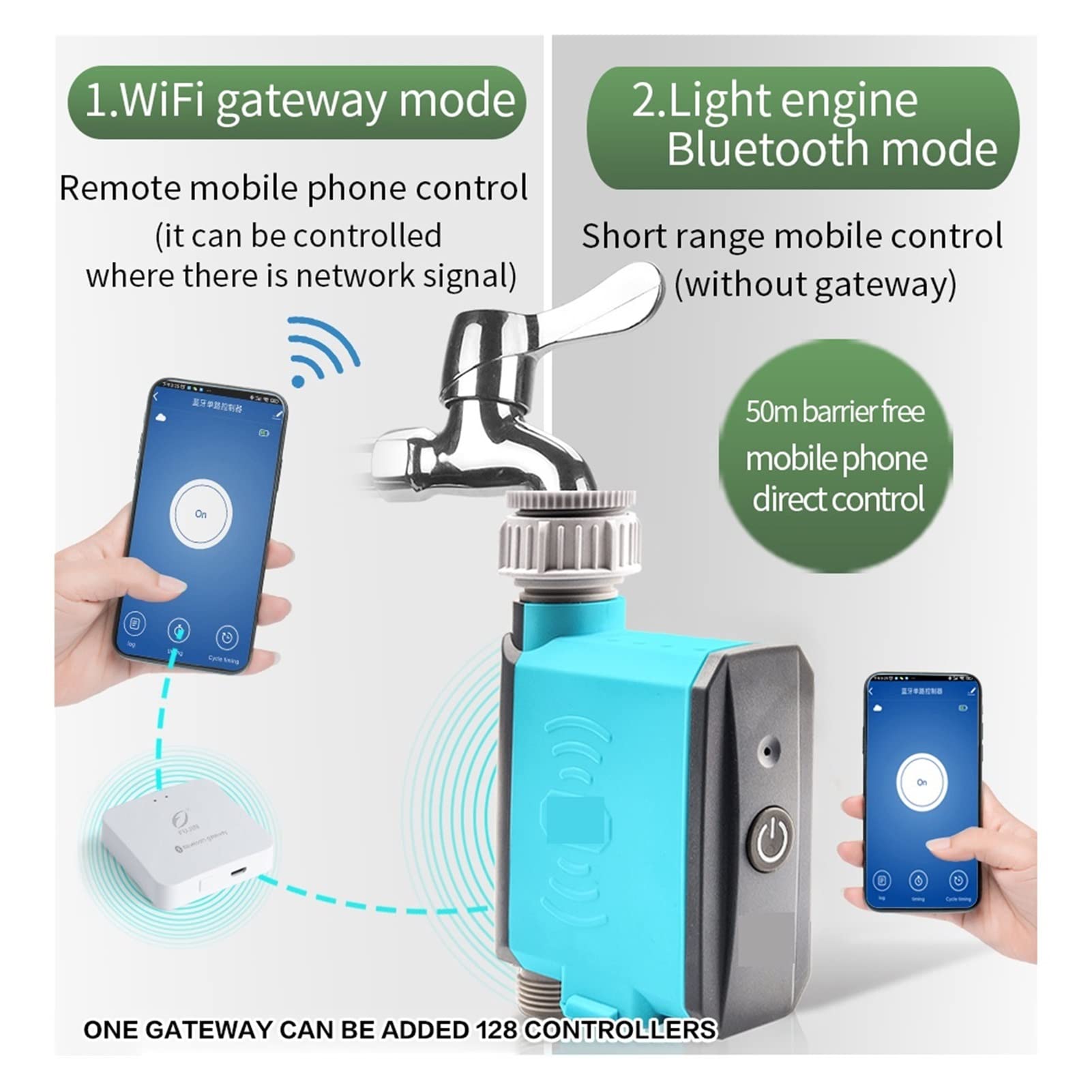 Smart Sprinkler Irrigazione Timer Irrigazione WiFi Gateway Regolatore di irrigazione per fiori Temporizzazione Irrigazione Artefatto Smartphone automatico Timer remoto Traccia il traffico e risparmi