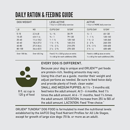 Miniatura 7 de ORIJEN Tundra - Alimento seco para perros, sin granos, ingredientes frescos o crudos, 4.5 libras